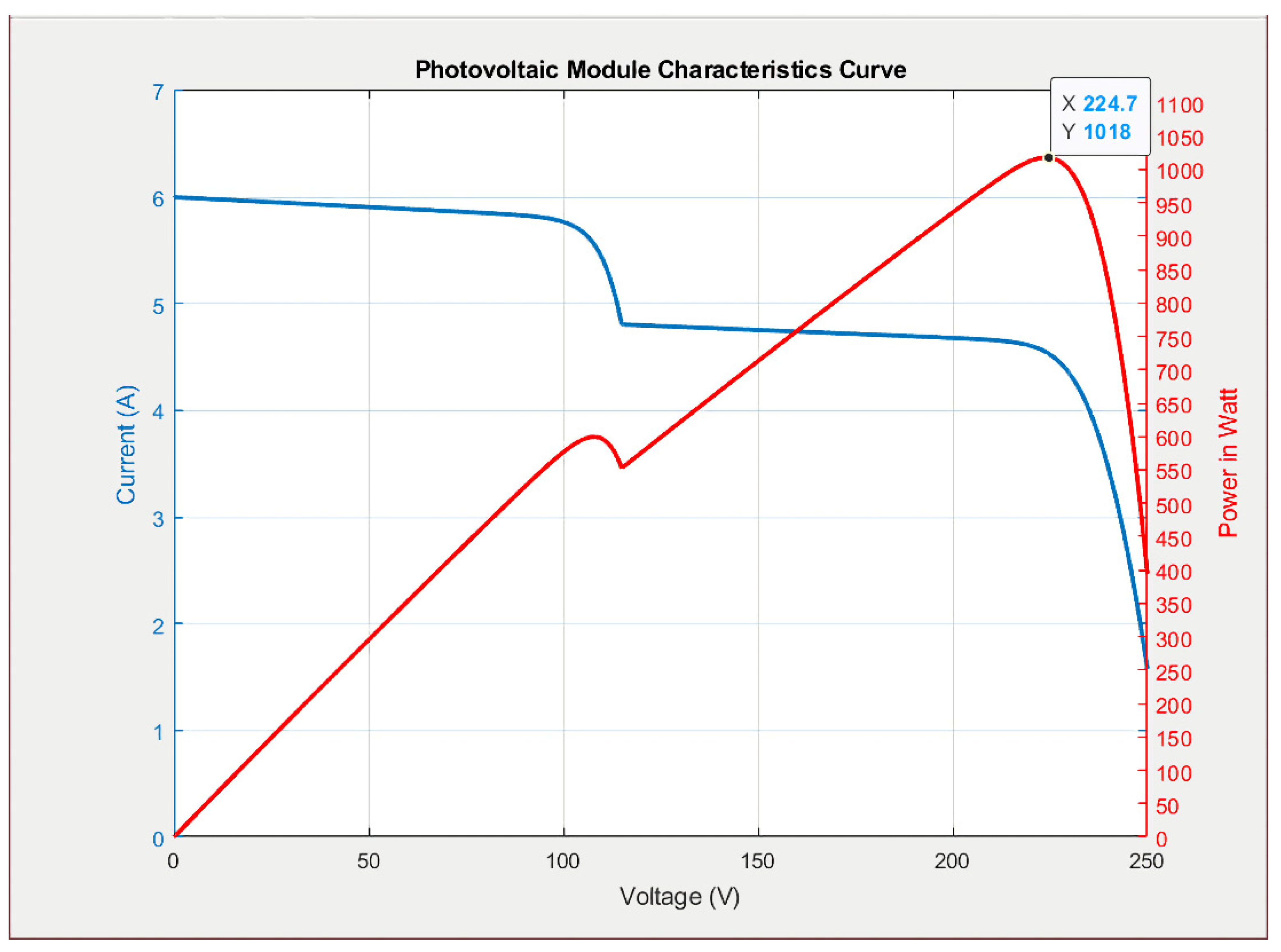 Energies 14 02902 g007