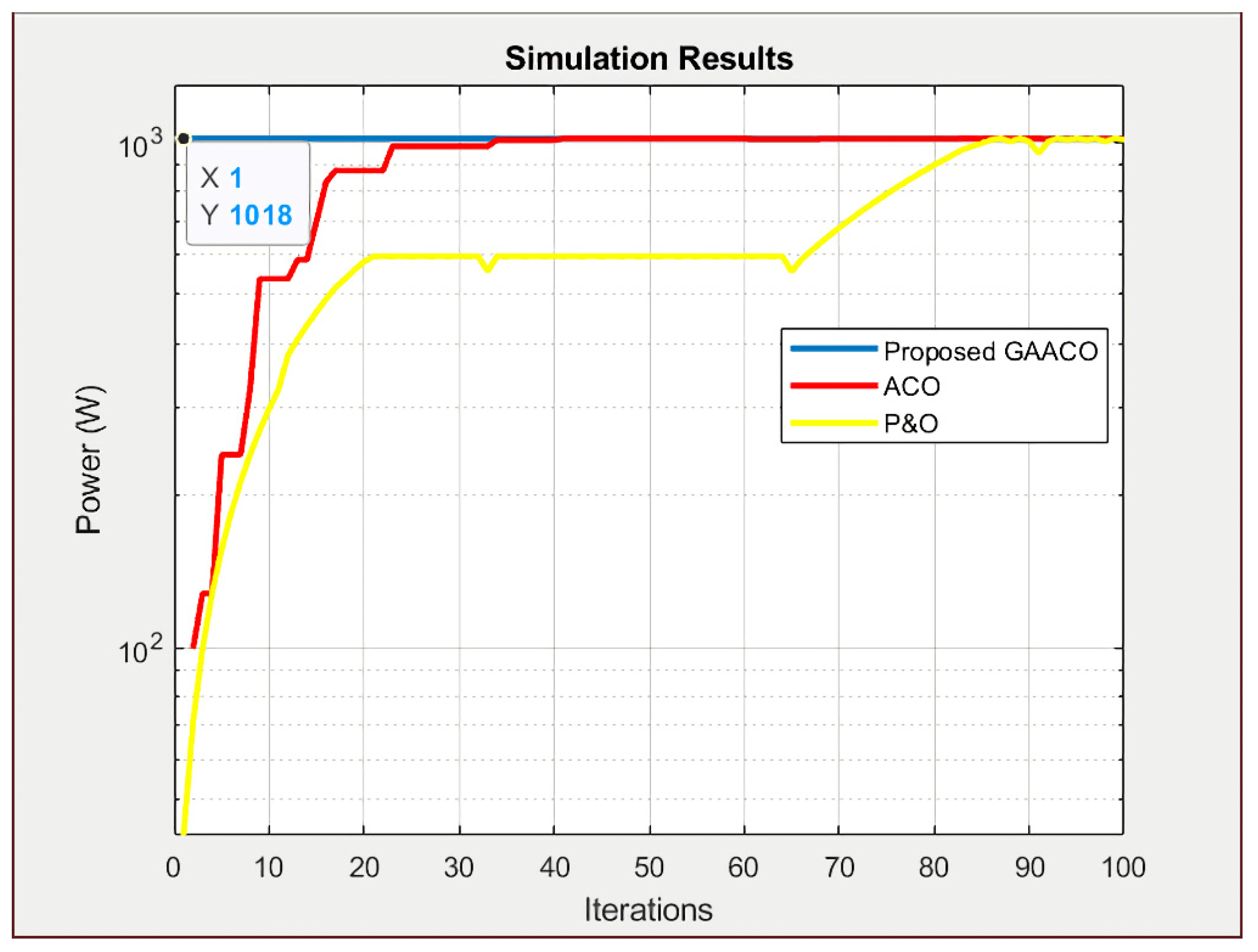 Energies 14 02902 g008