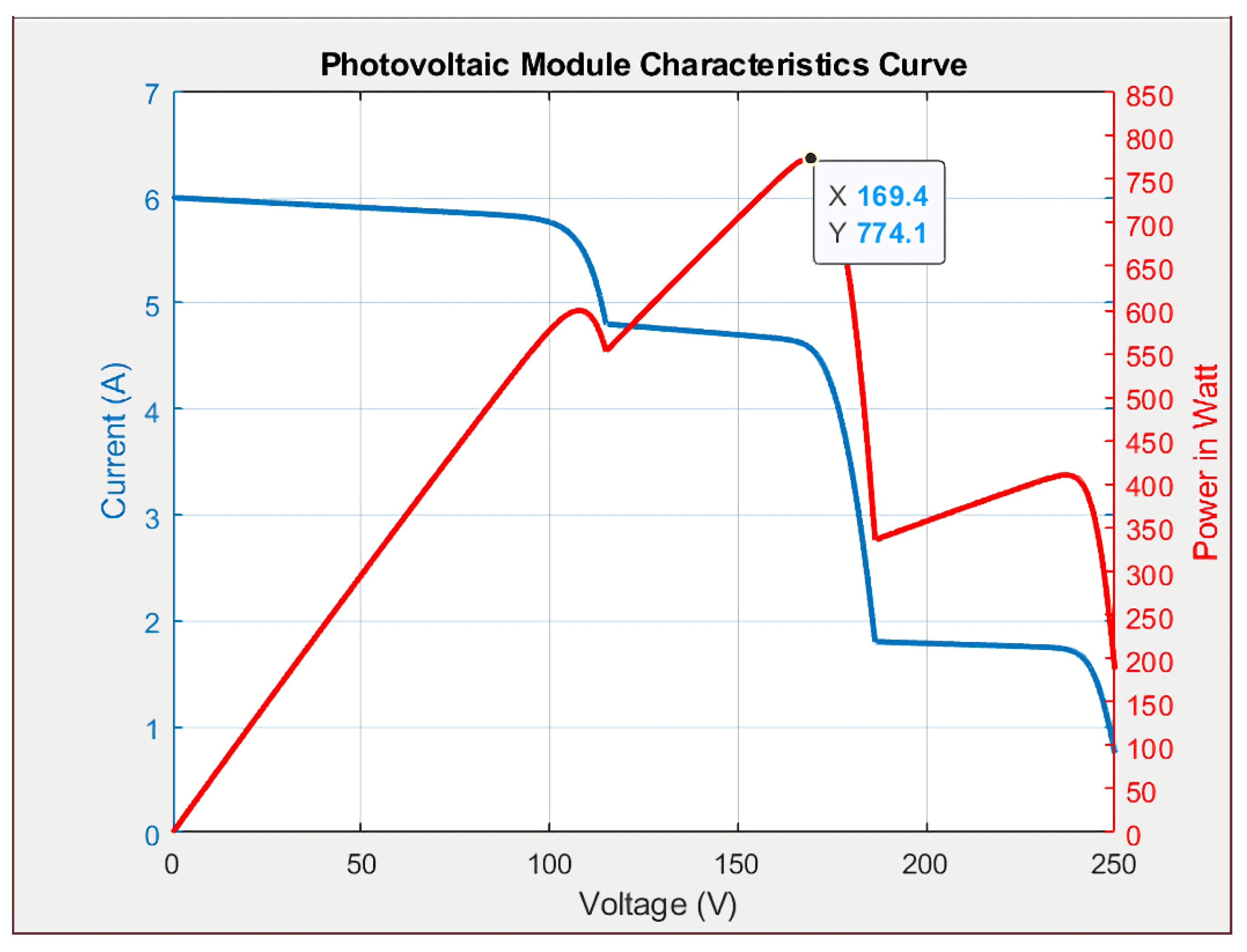 Energies 14 02902 g009