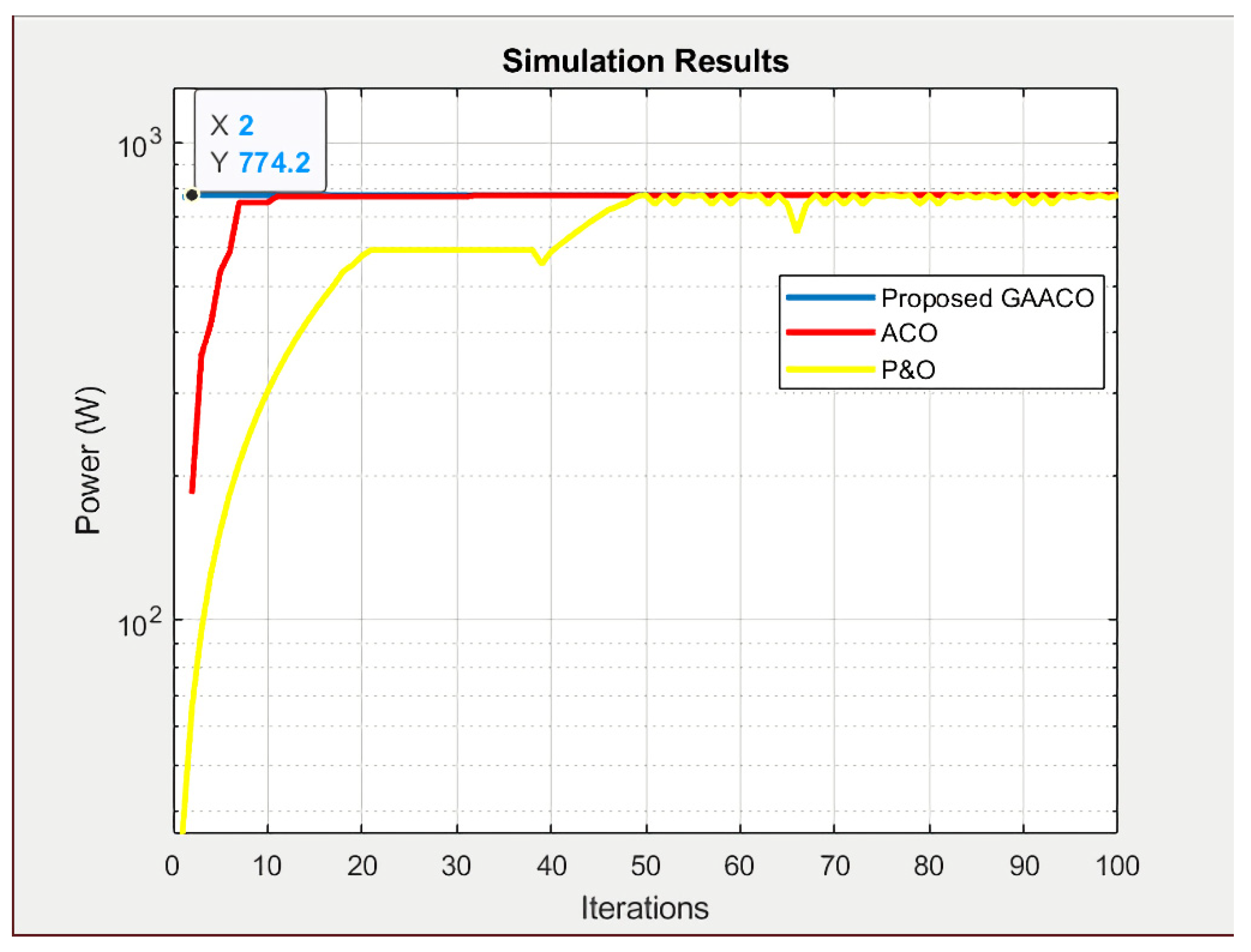 Energies 14 02902 g010