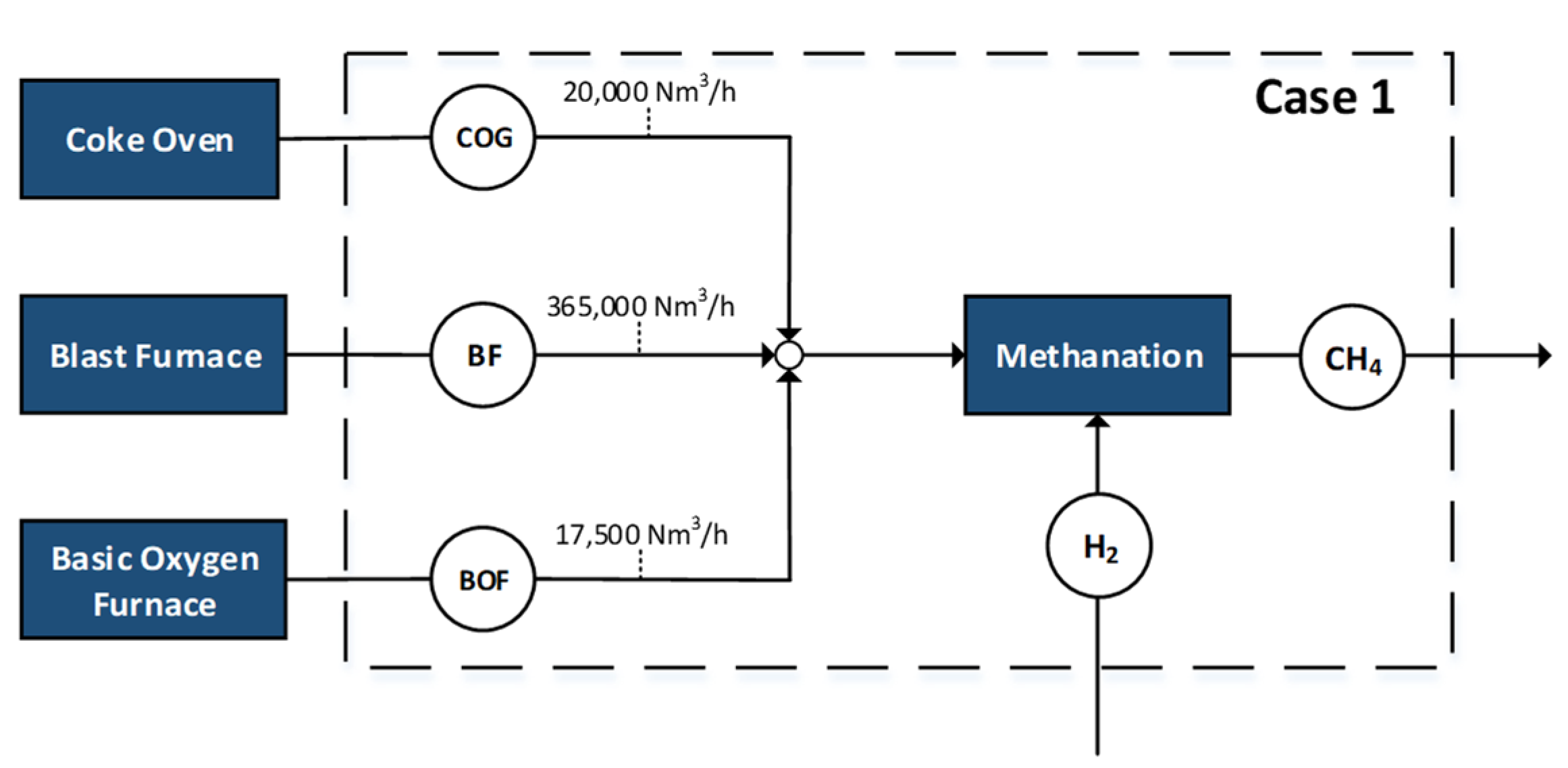 Energies 14 02904 g001