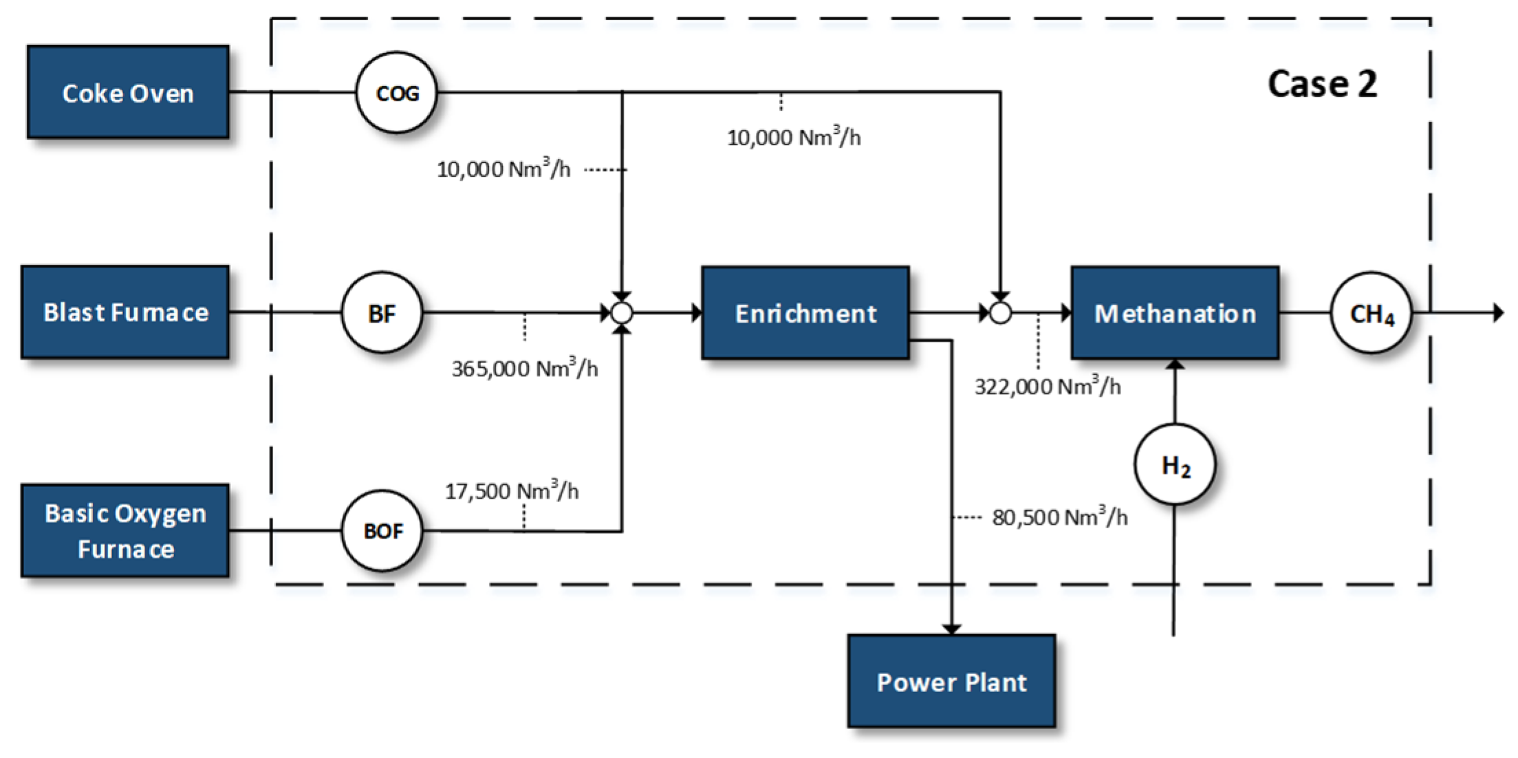 Energies 14 02904 g002