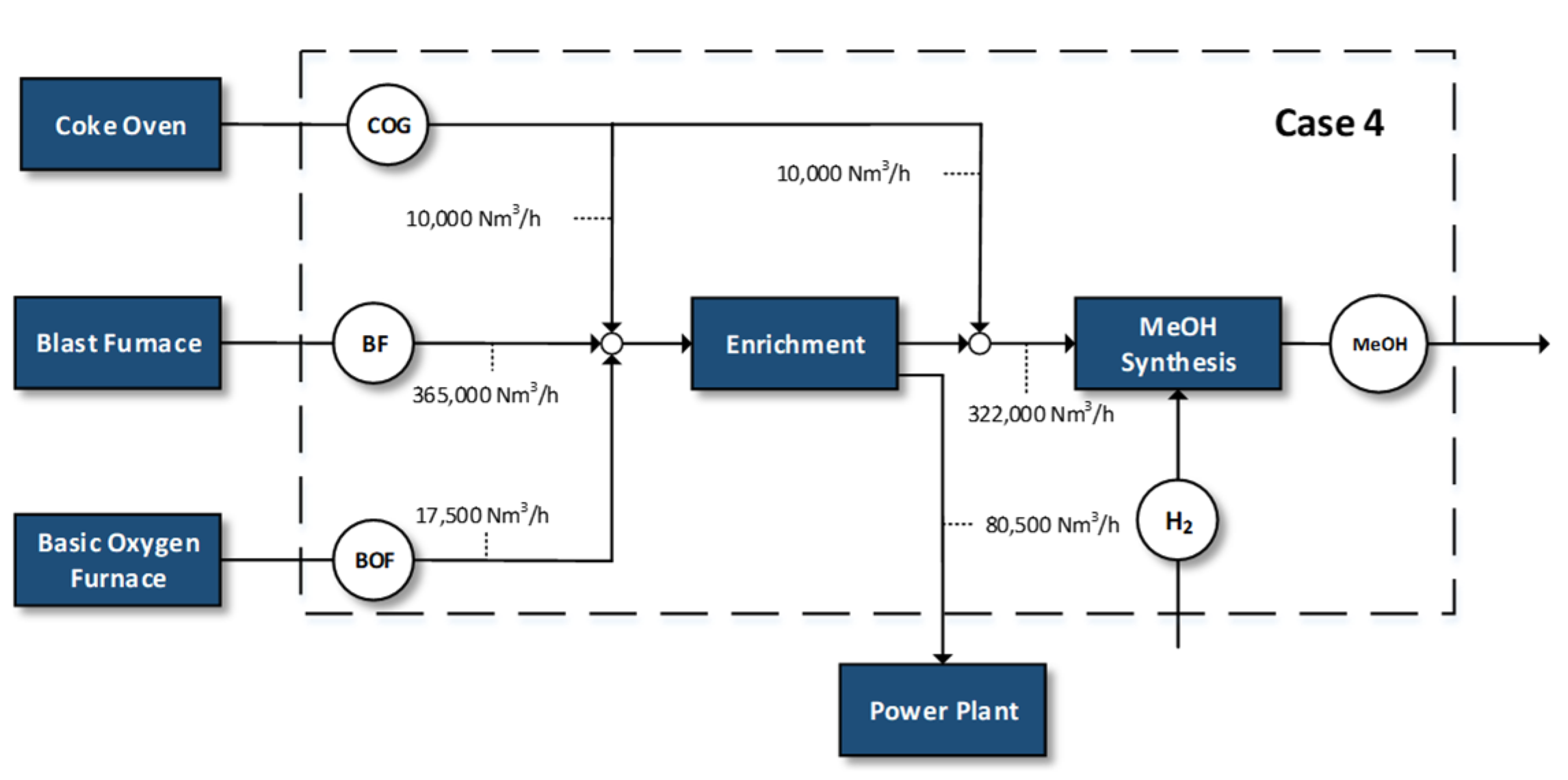 Energies 14 02904 g004