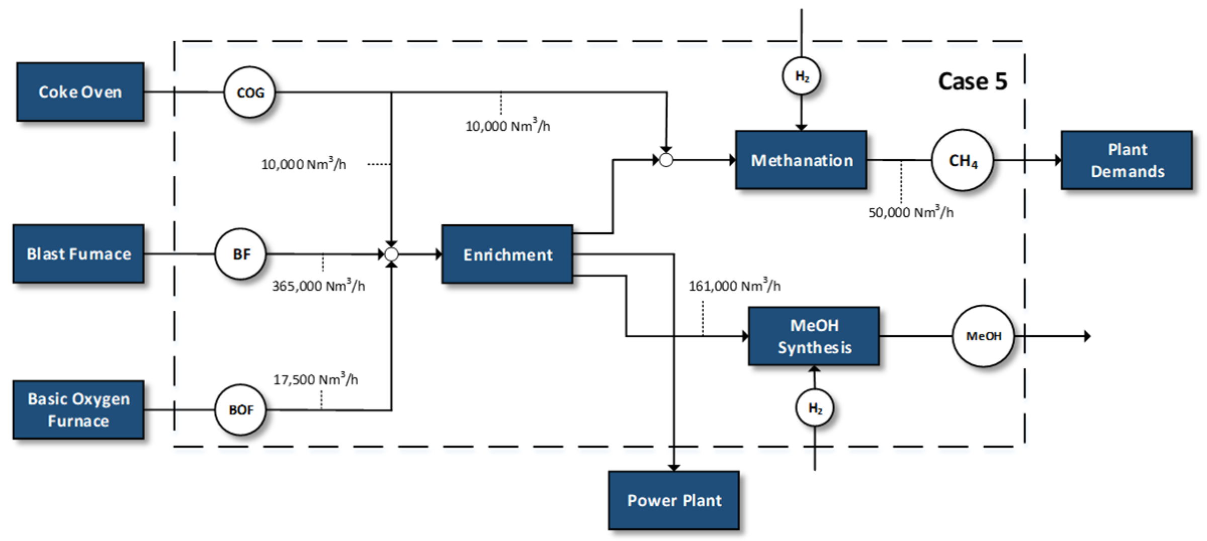 Energies 14 02904 g005
