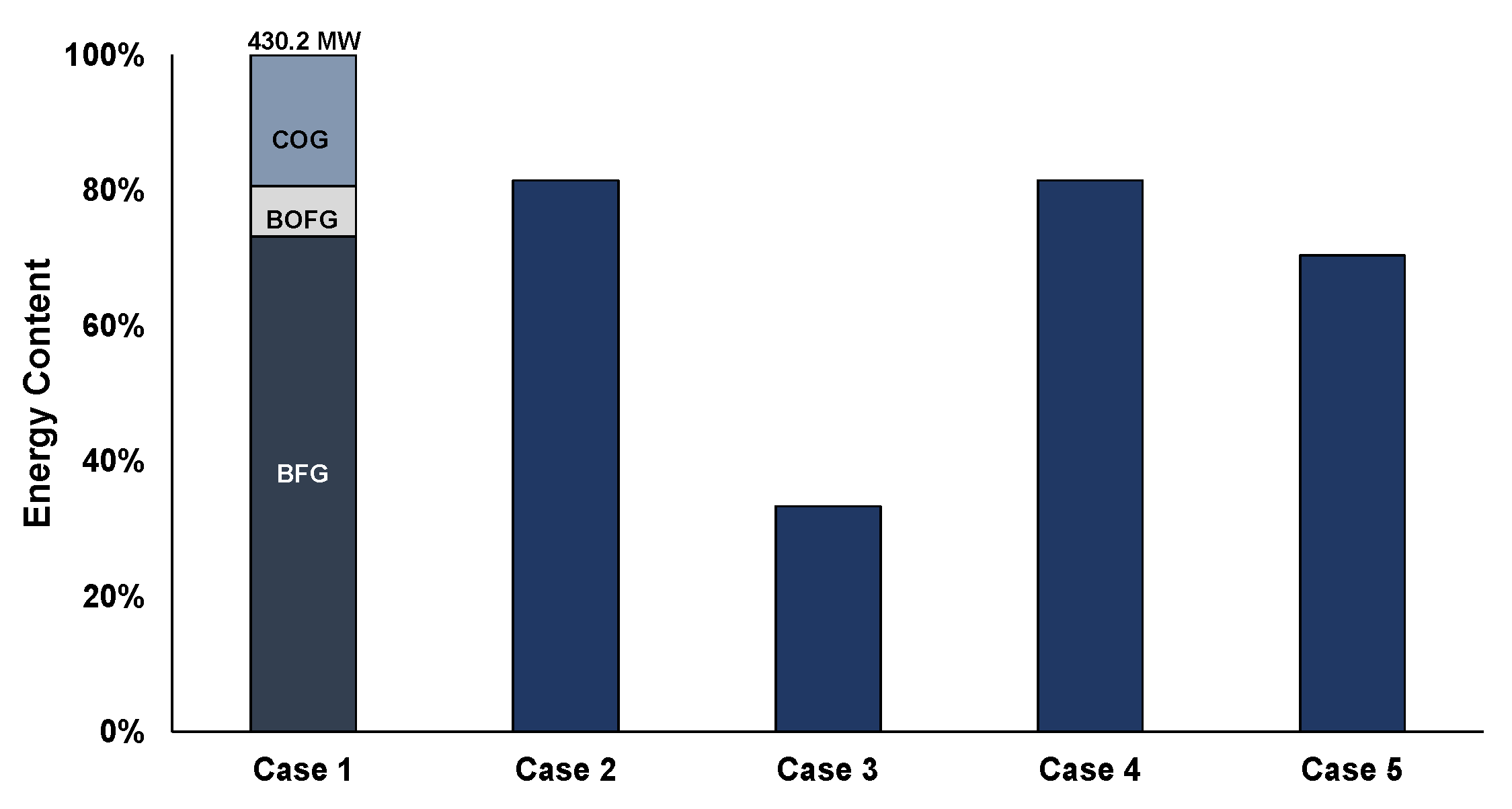 Energies 14 02904 g006