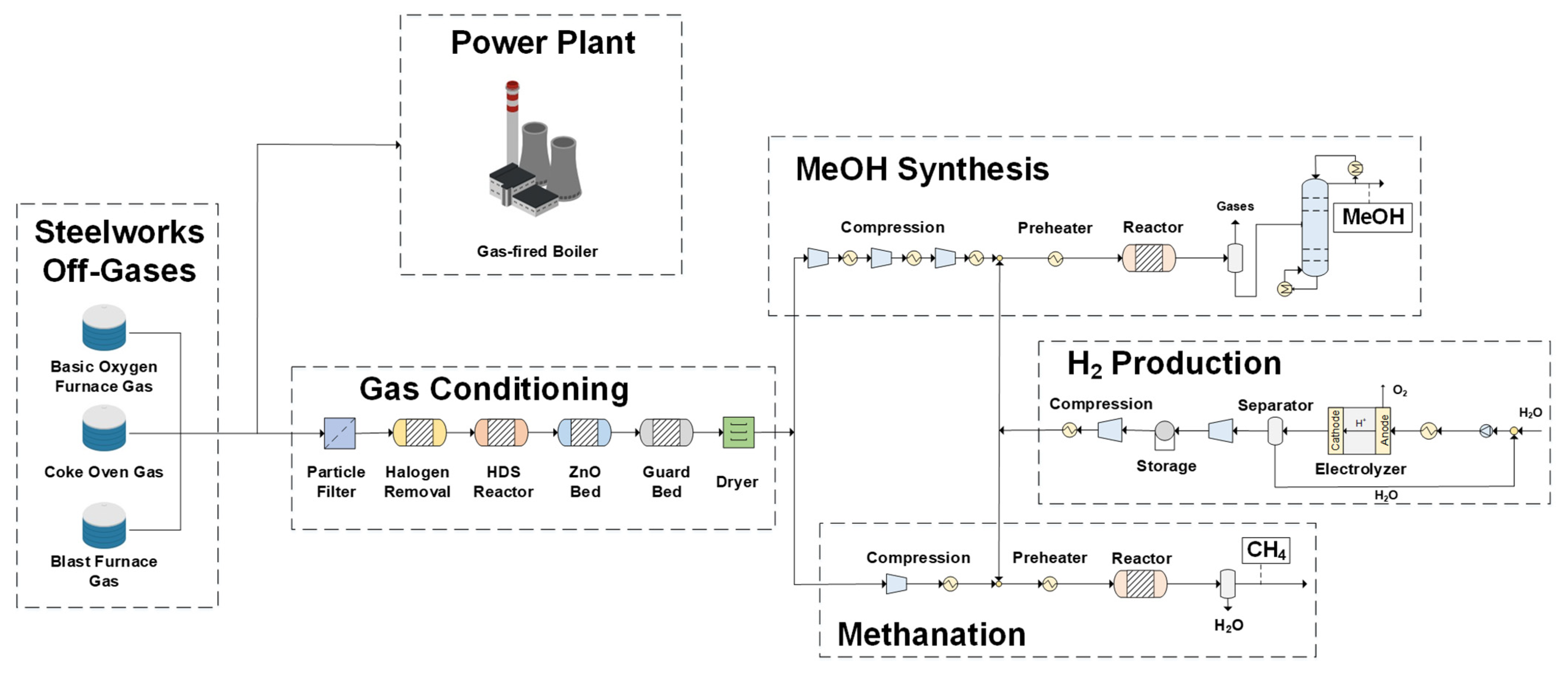 Energies 14 02904 g007