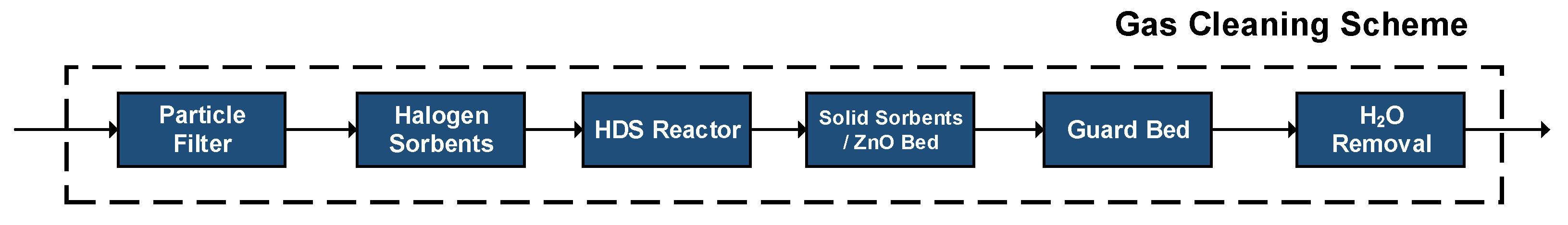 Energies 14 02904 g008