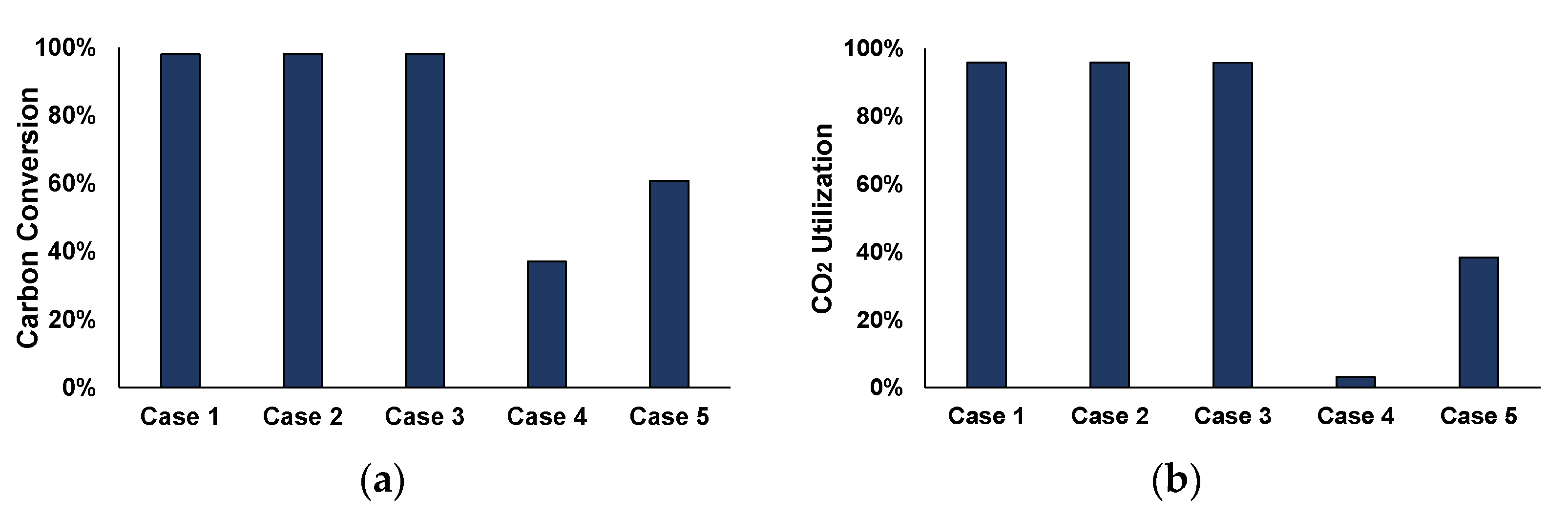 Energies 14 02904 g011a