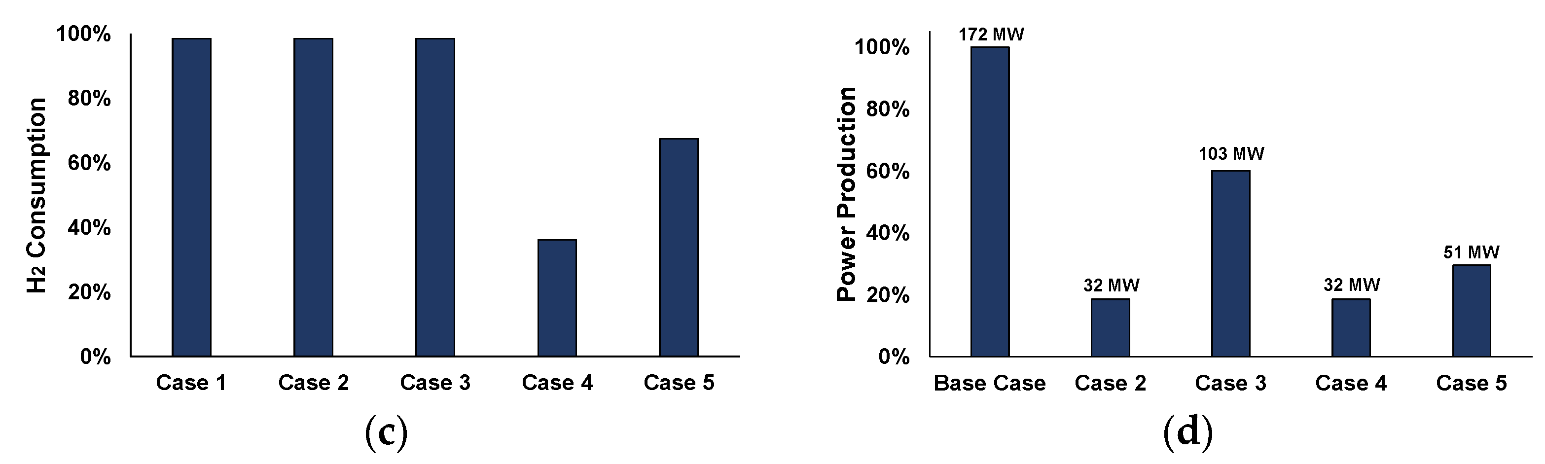 Energies 14 02904 g011b