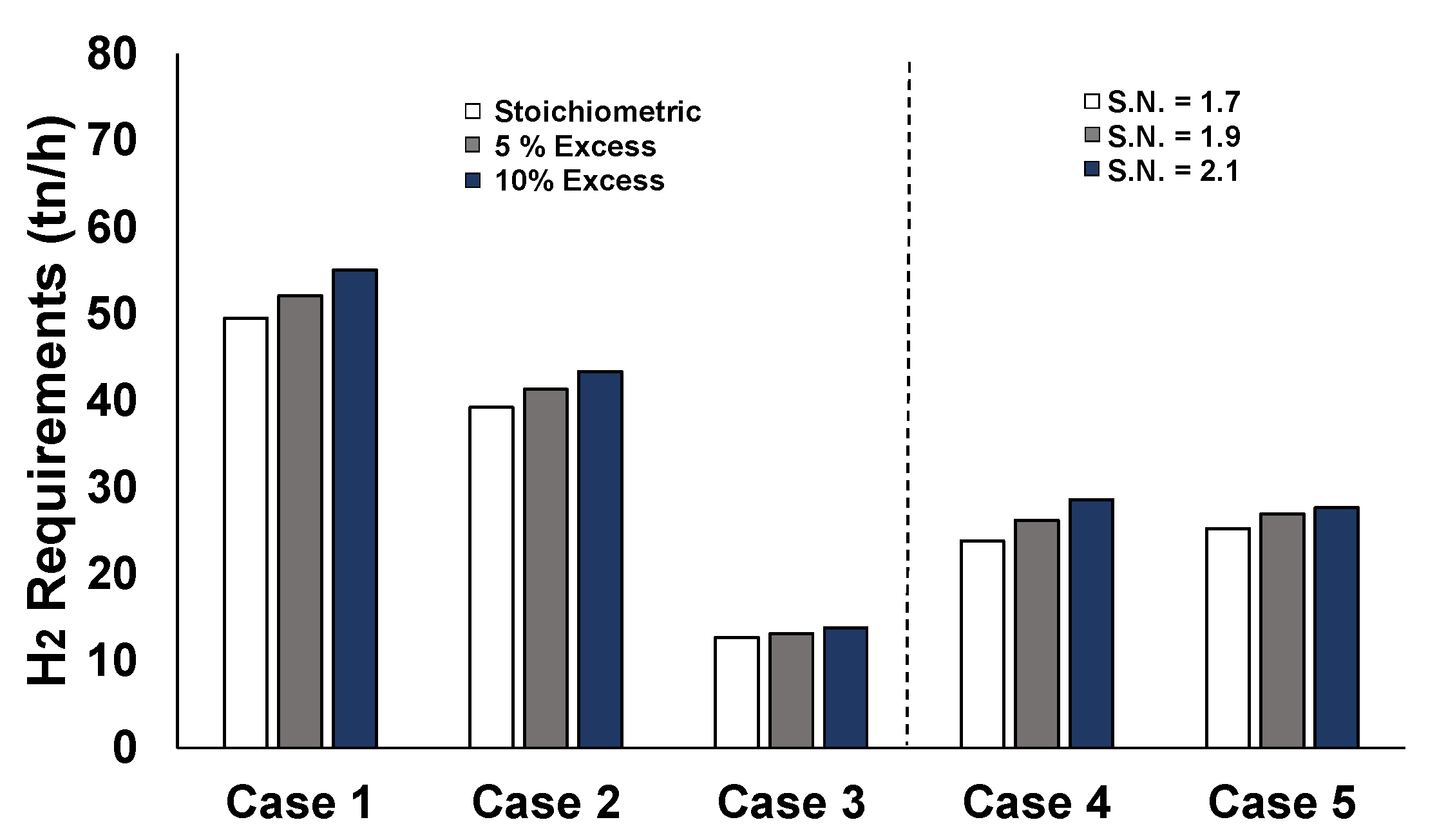 Energies 14 02904 g012