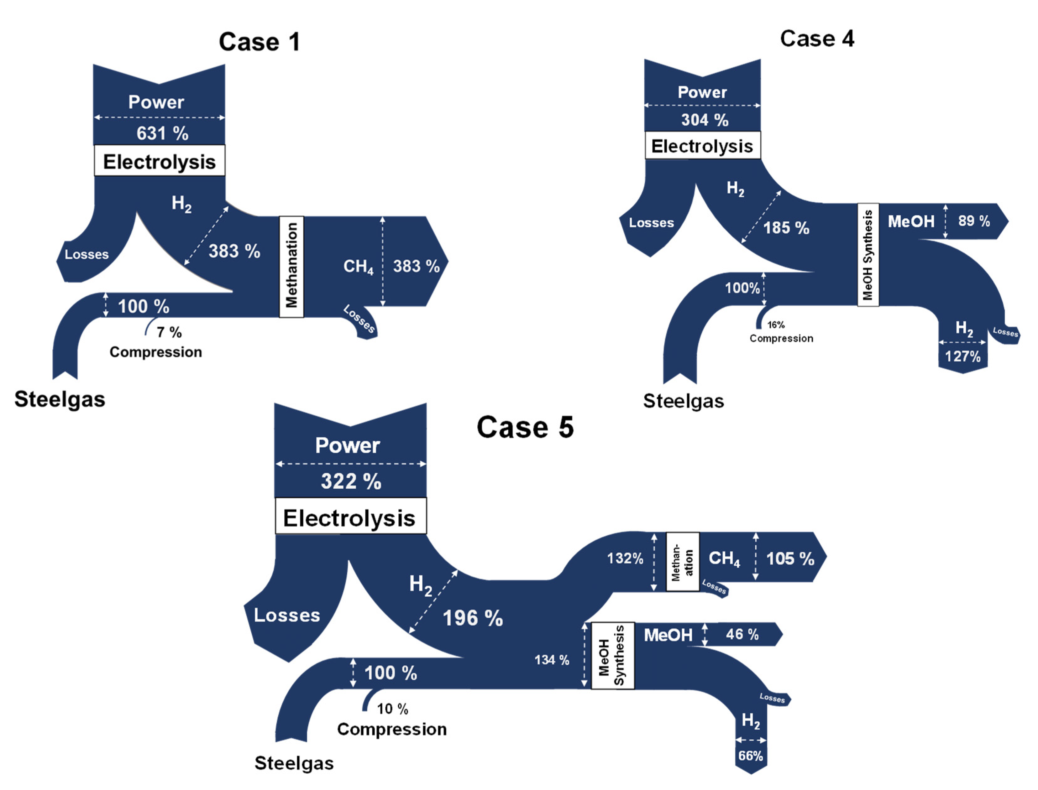 Energies 14 02904 g015