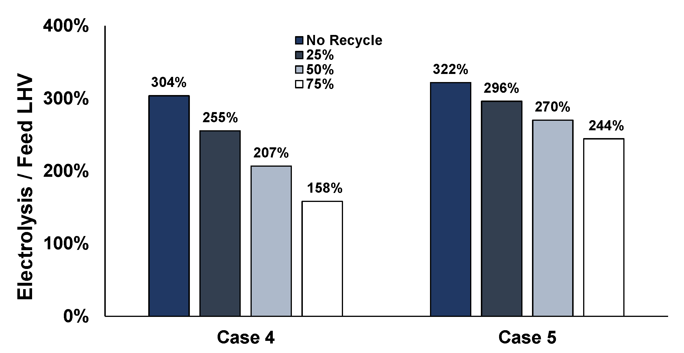 Energies 14 02904 g018