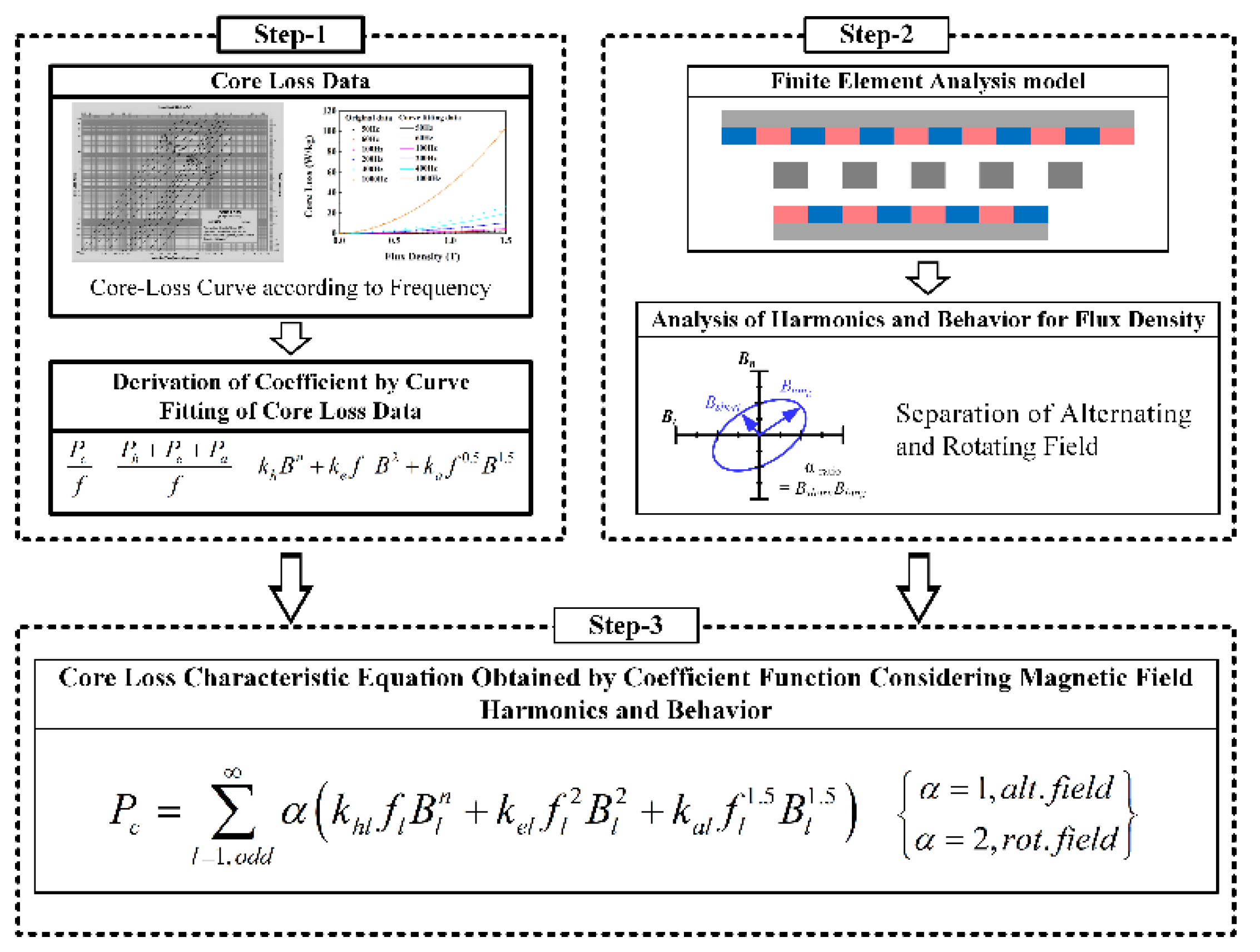 Energies 14 02905 g001