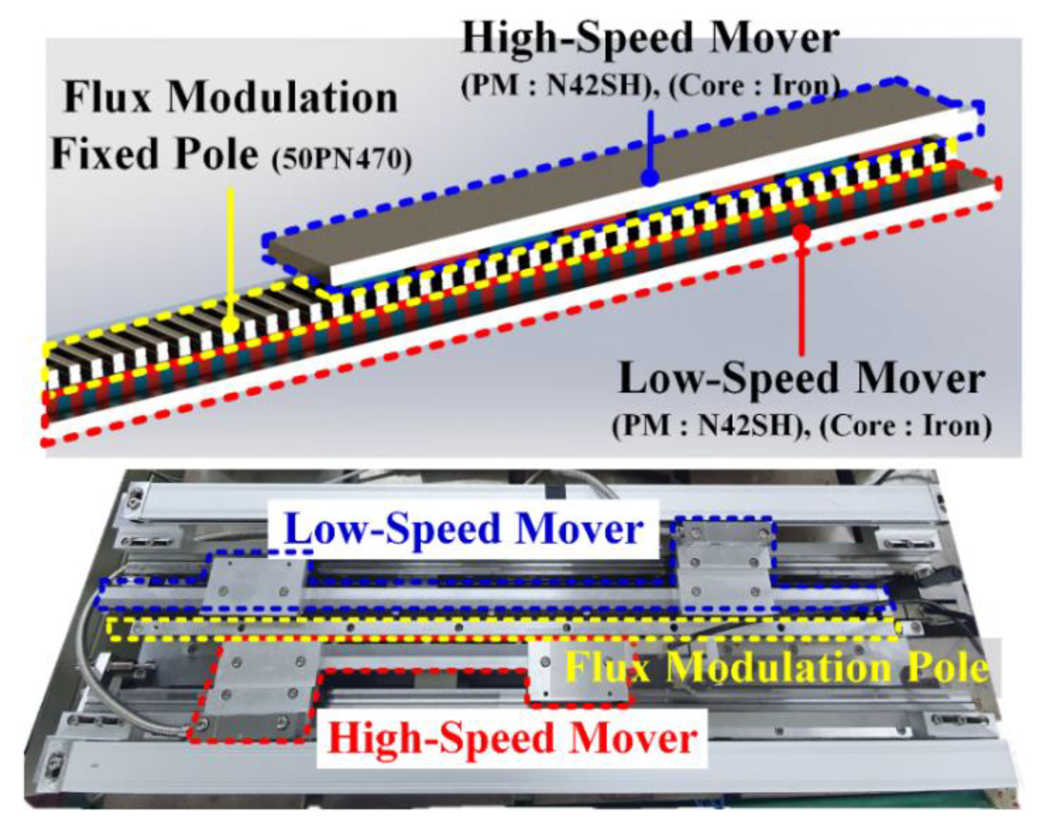 Energies 14 02905 g002