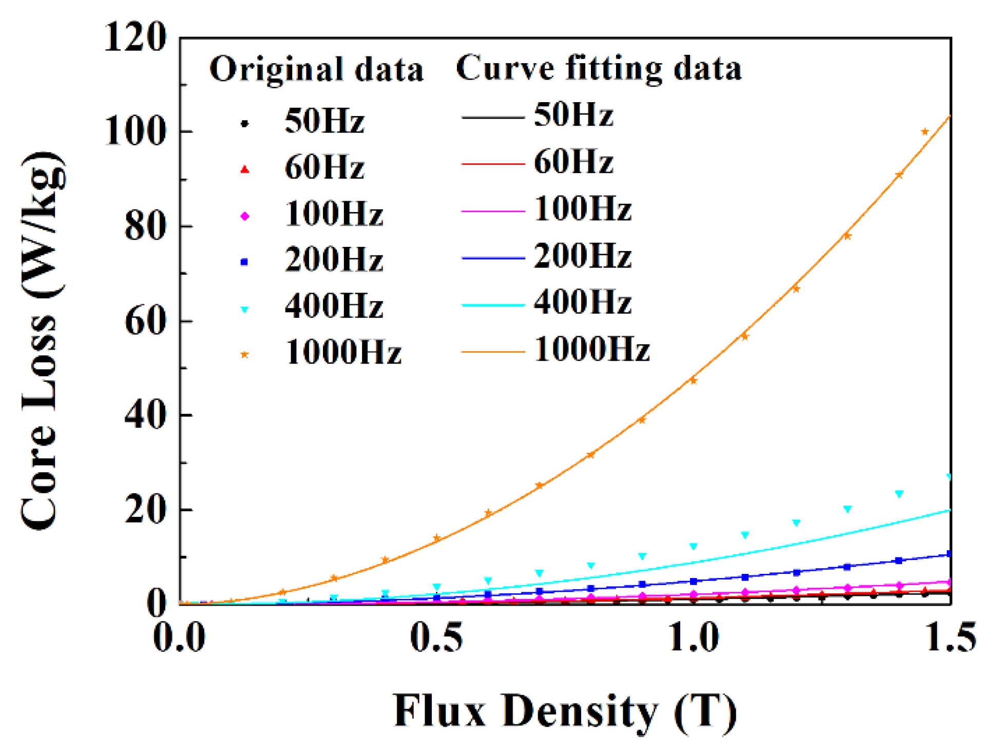 Energies 14 02905 g003