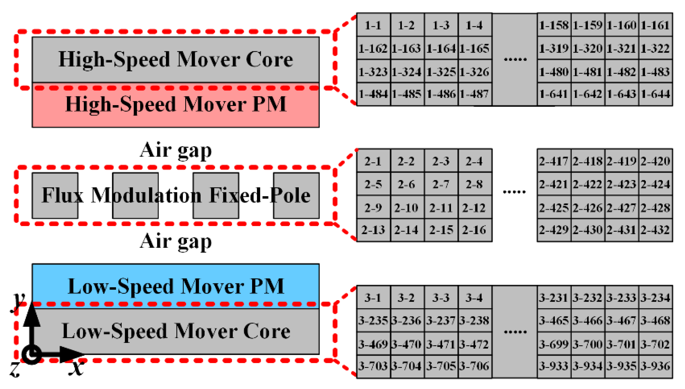 Energies 14 02905 g004