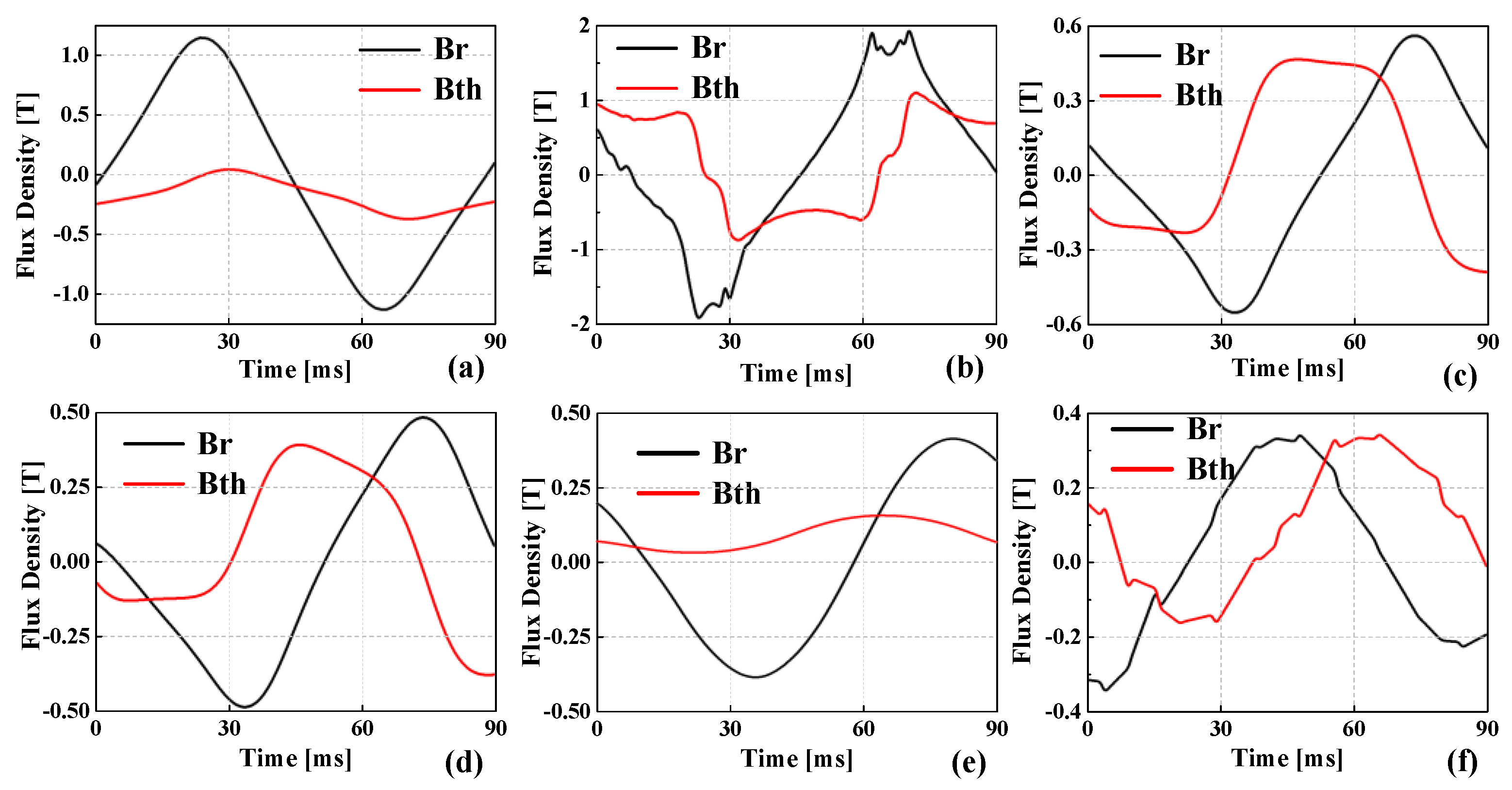 Energies 14 02905 g005