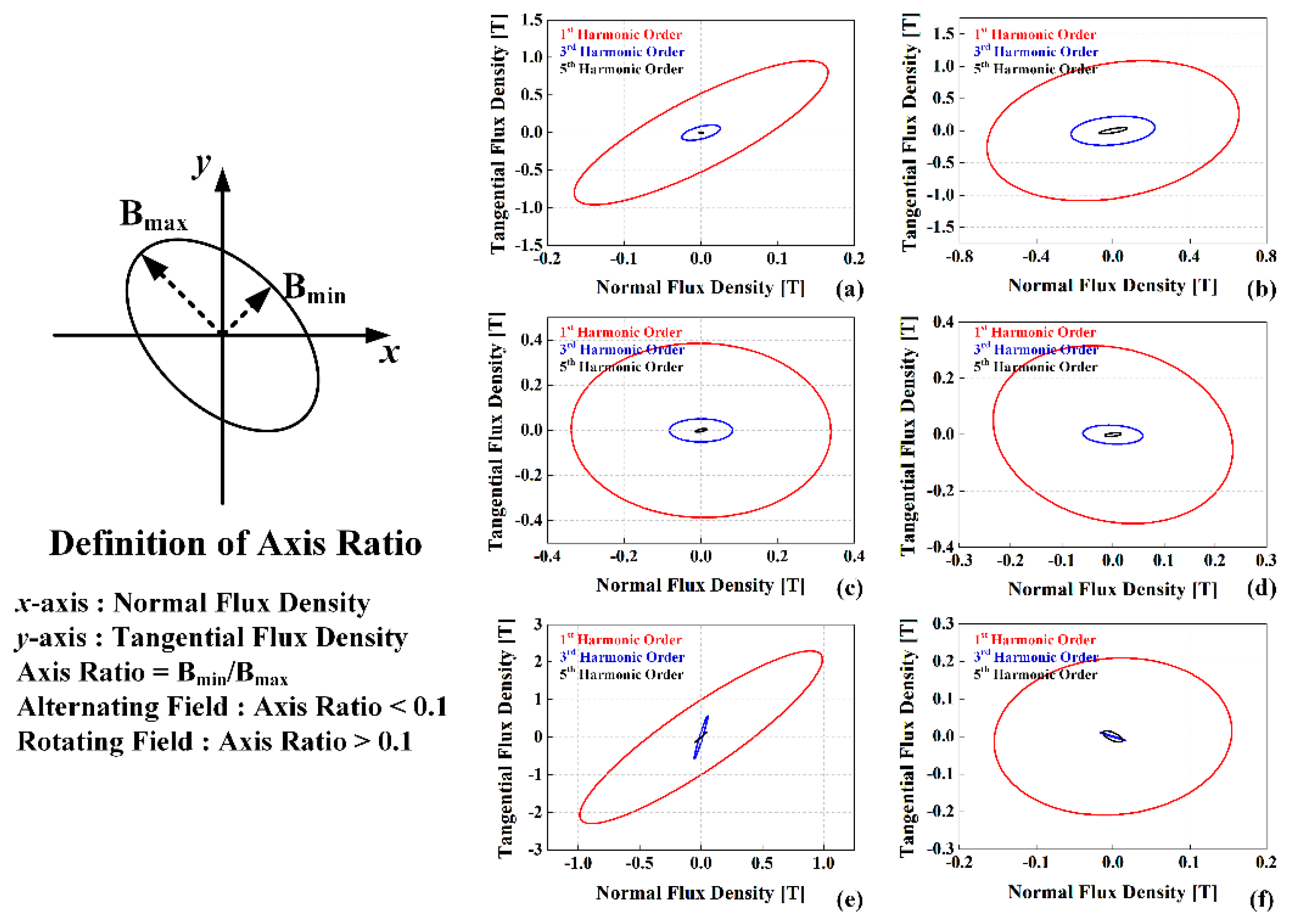 Energies 14 02905 g006