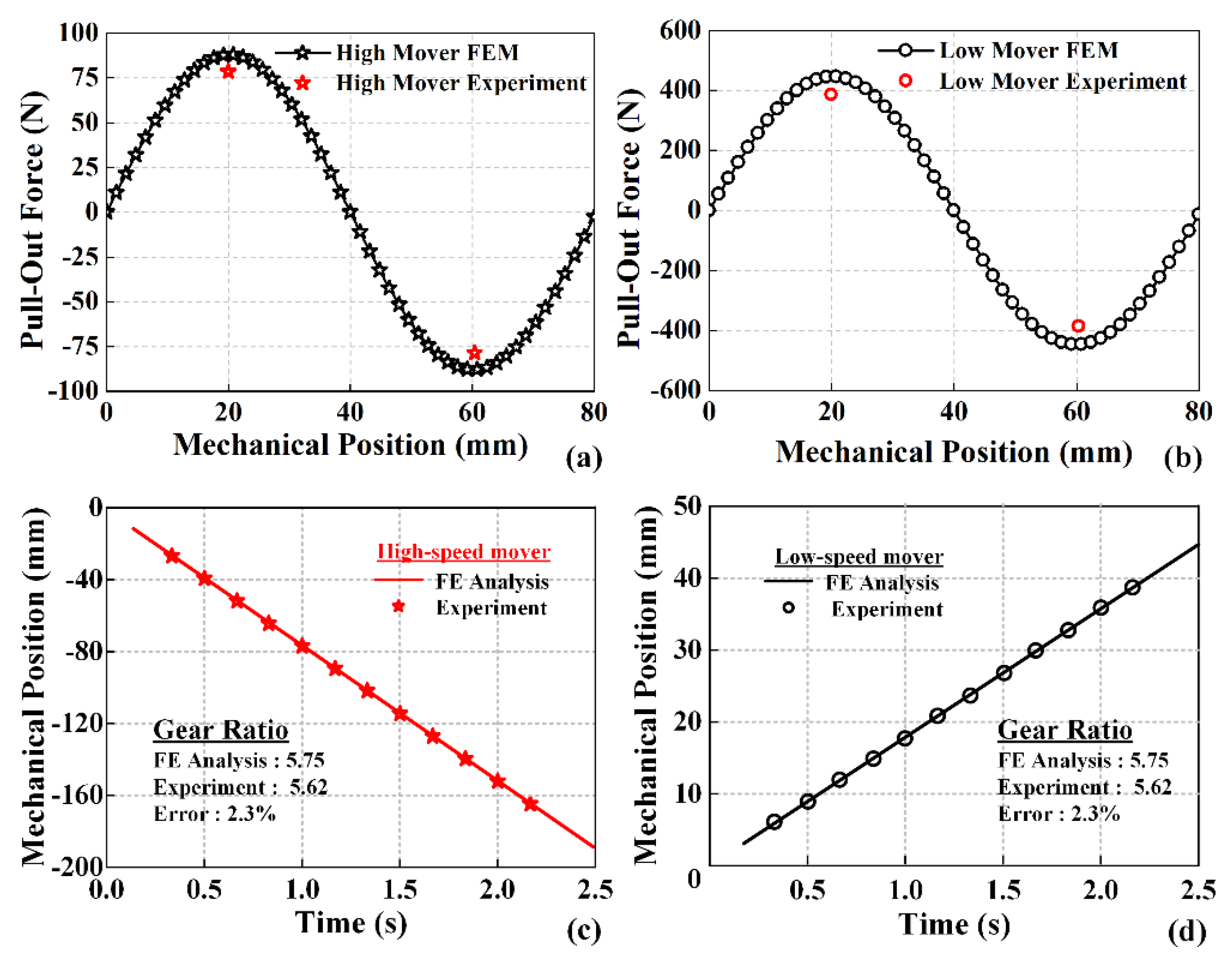 Energies 14 02905 g008