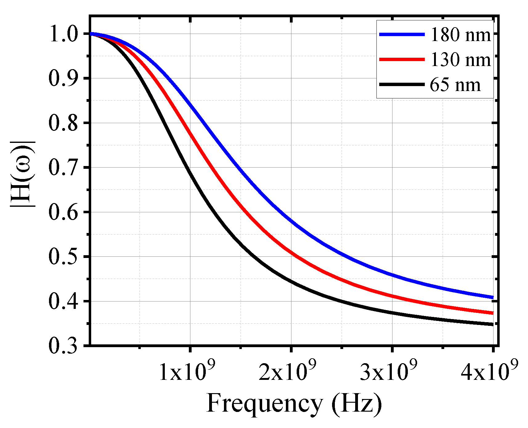 Energies 14 02906 g005