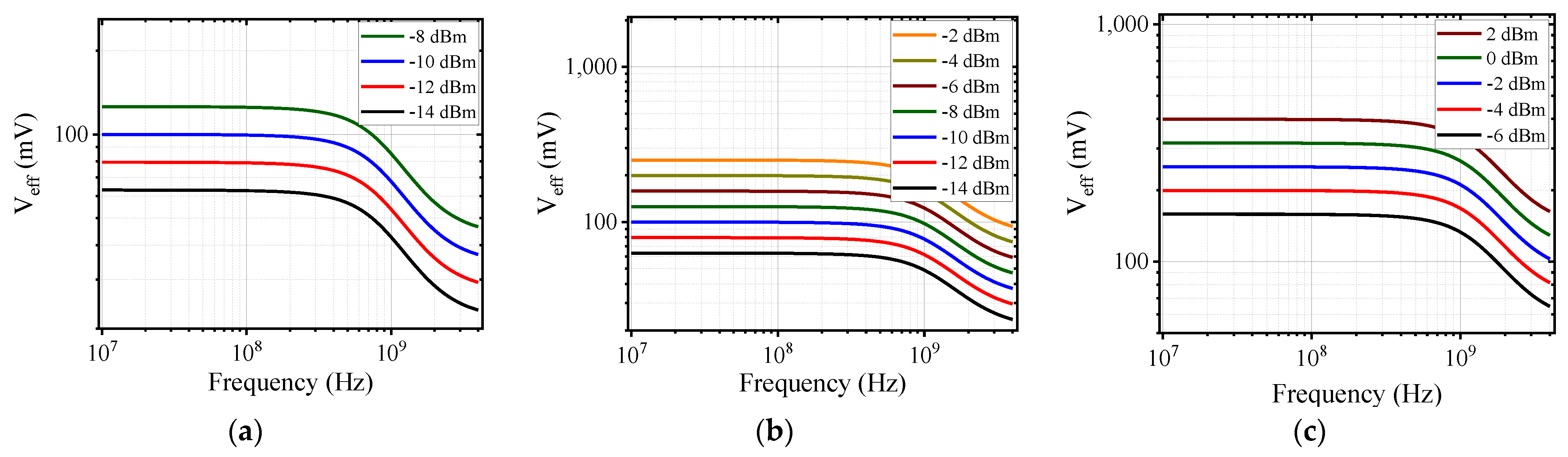 Energies 14 02906 g010