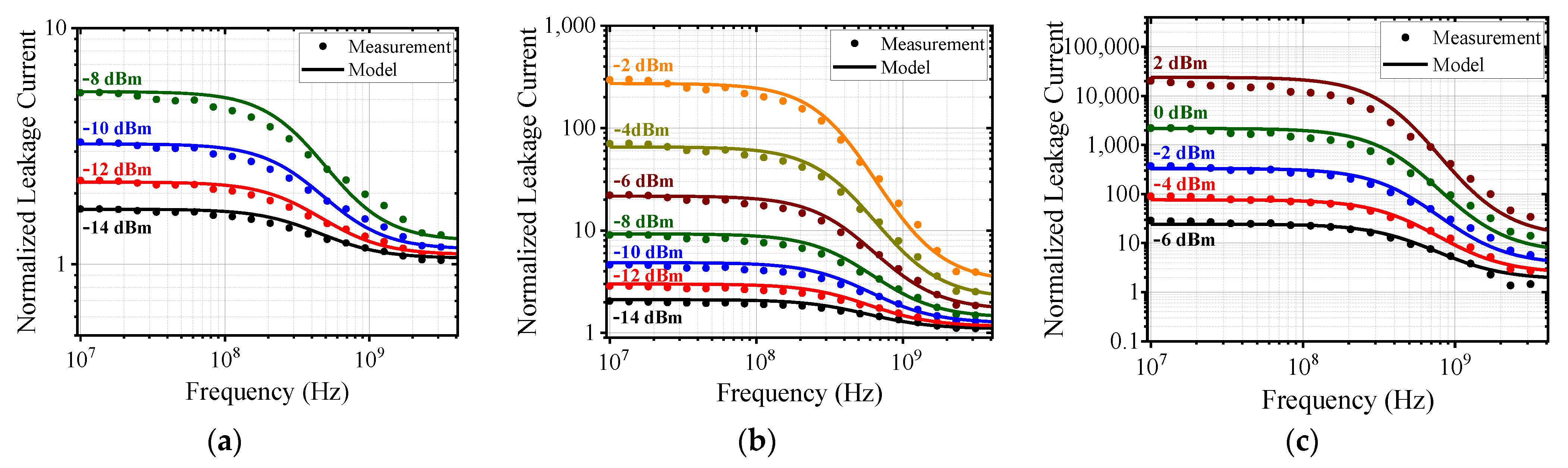 Energies 14 02906 g012