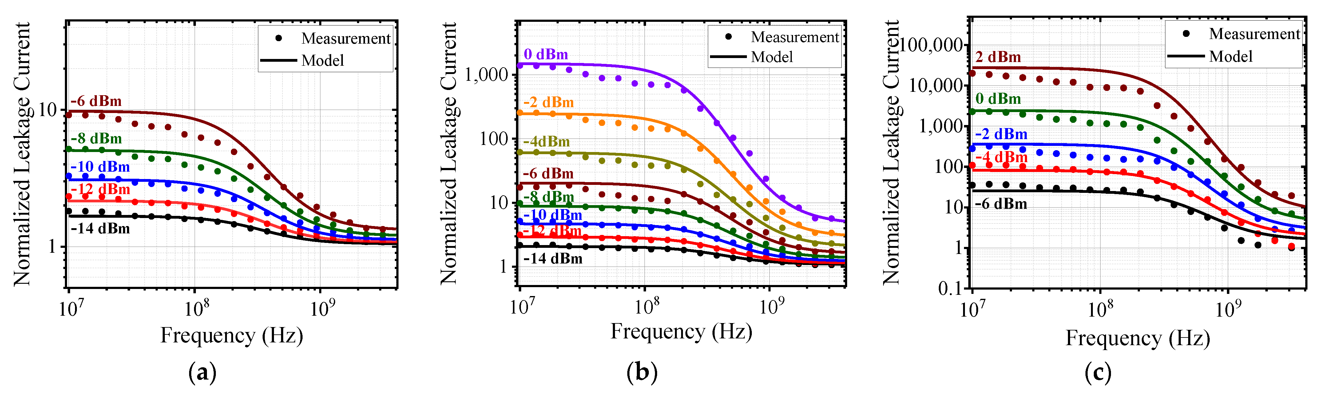 Energies 14 02906 g013