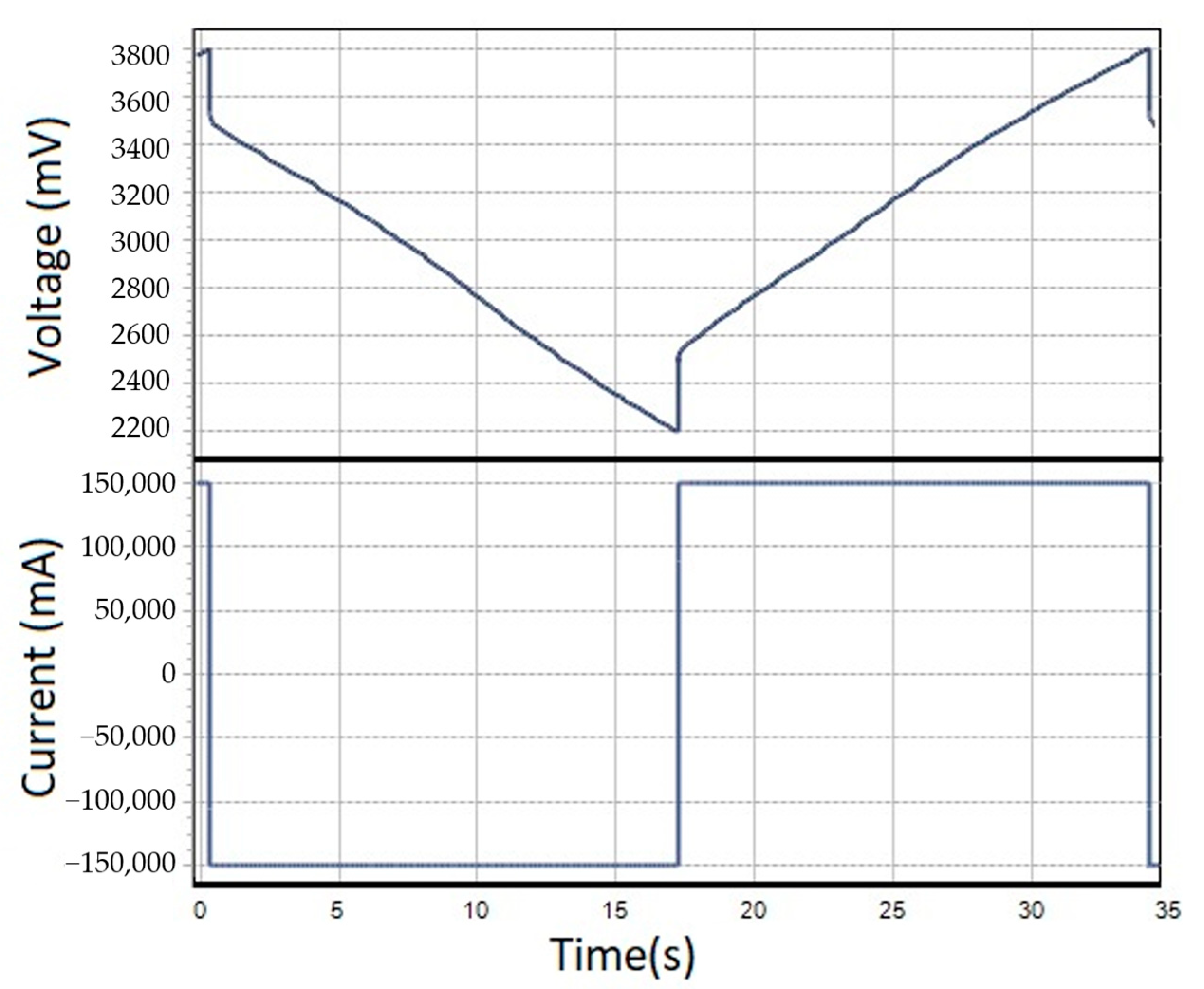 Energies 14 02907 g003 Energies 14 02907 g003