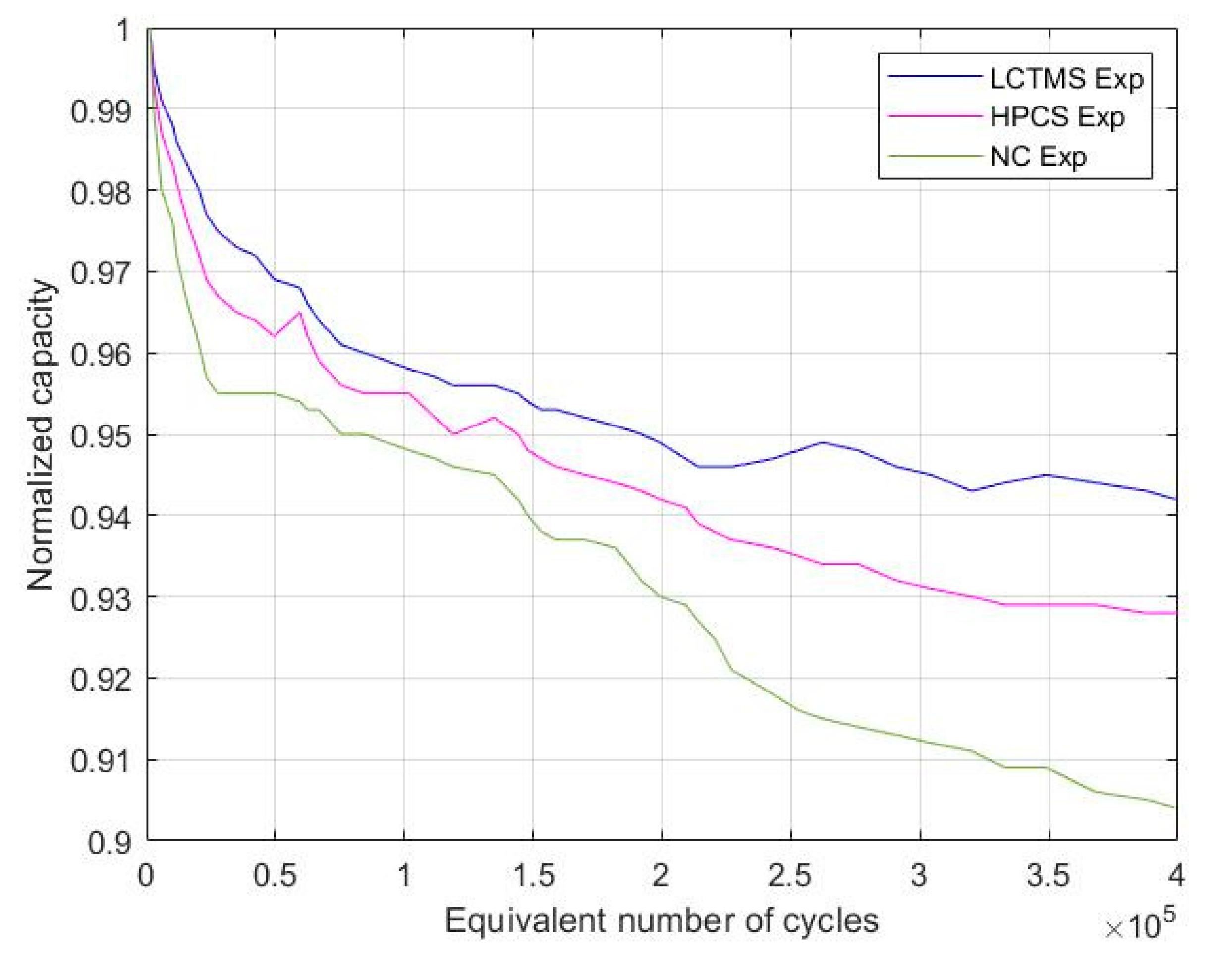 Energies 14 02907 g006 Energies 14 02907 g006