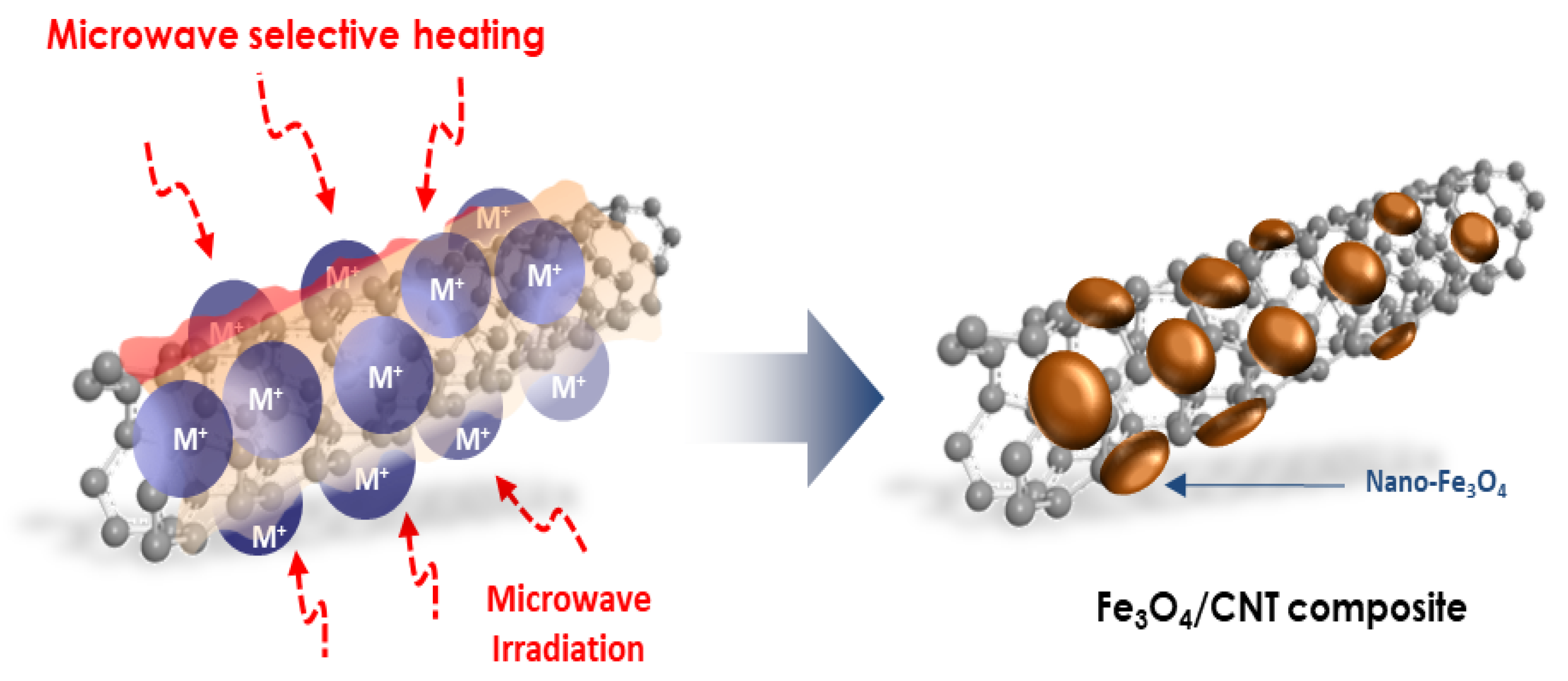Energies 14 02908 g001 Energies 14 02908 g001