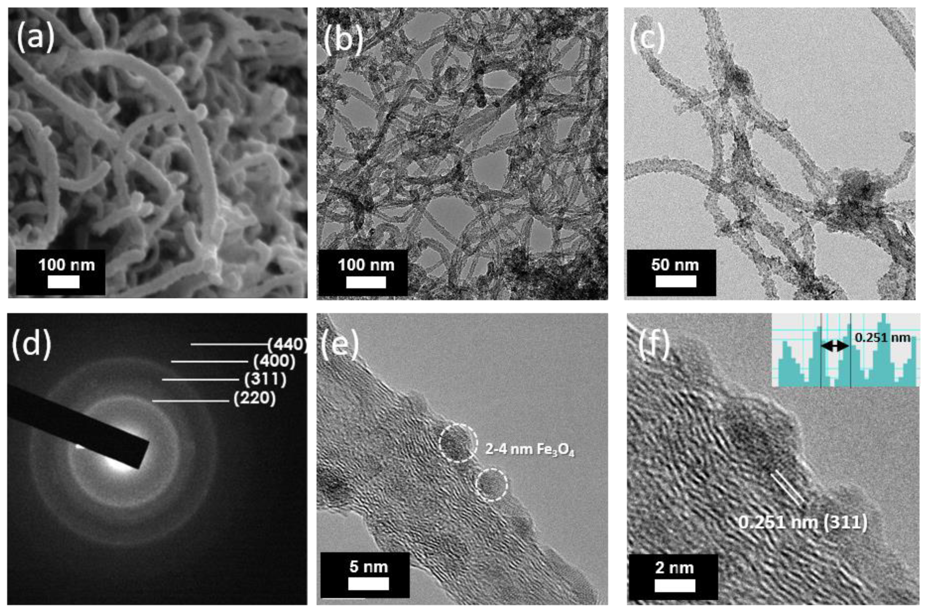 Energies 14 02908 g002 Energies 14 02908 g002