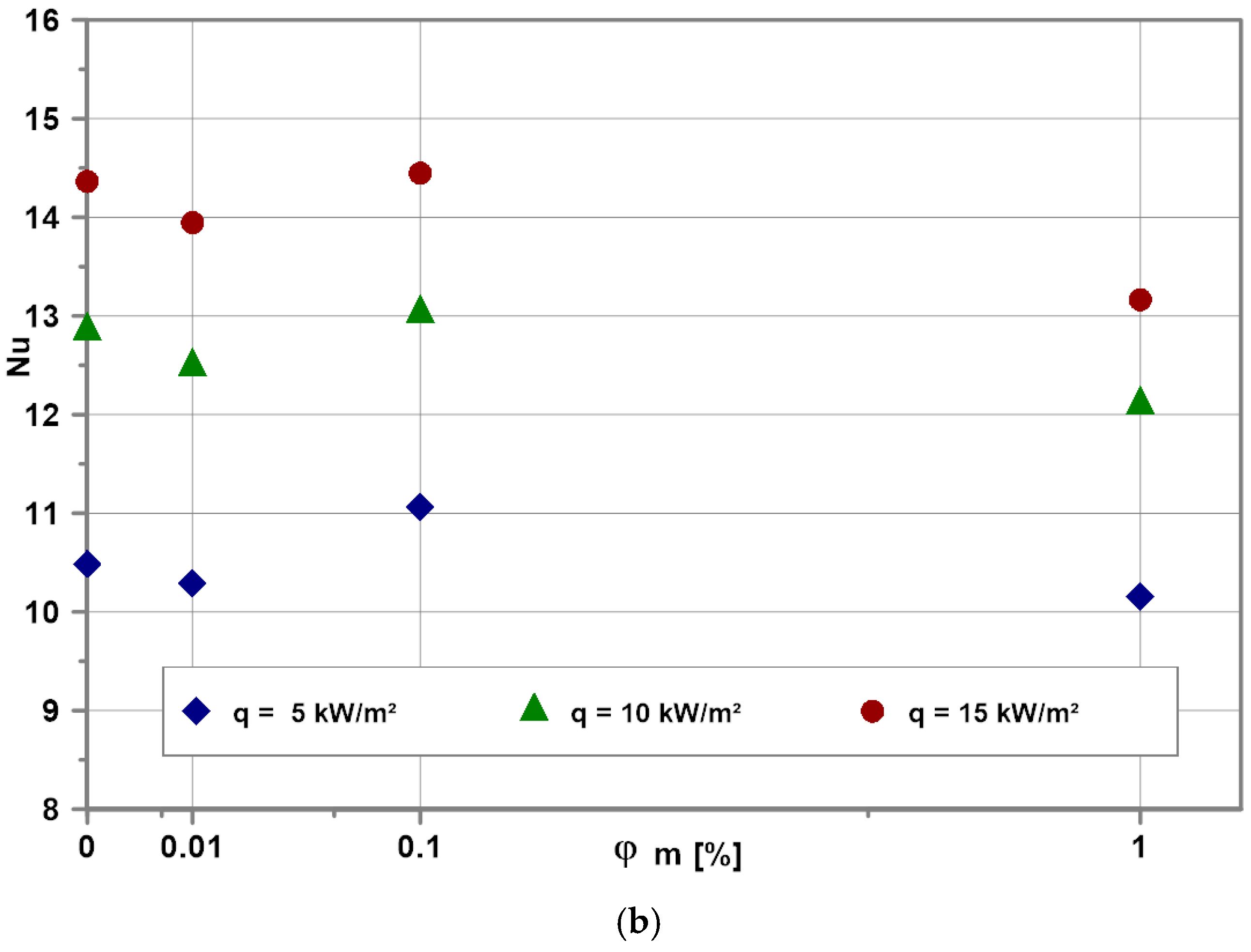 Energies 14 02909 g011b Energies 14 02909 g011b
