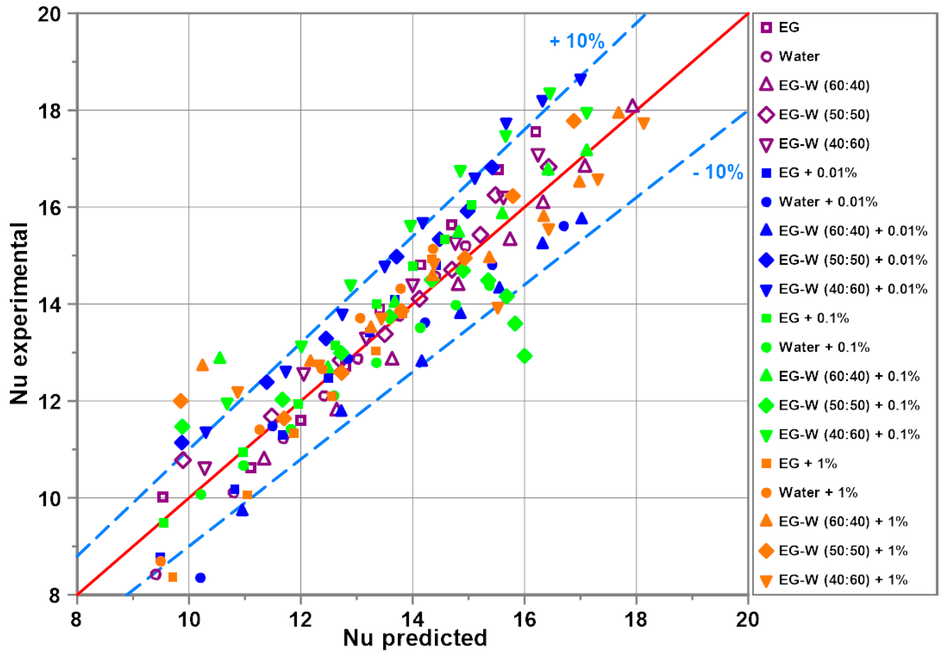 Energies 14 02909 g012 Energies 14 02909 g012