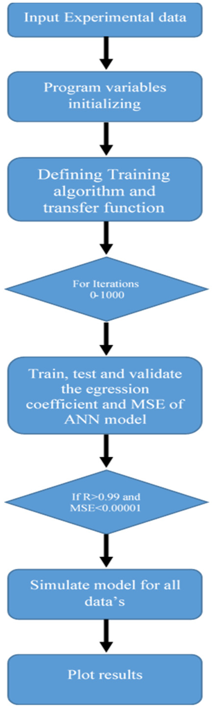 Energies 14 02910 g003 Energies 14 02910 g003