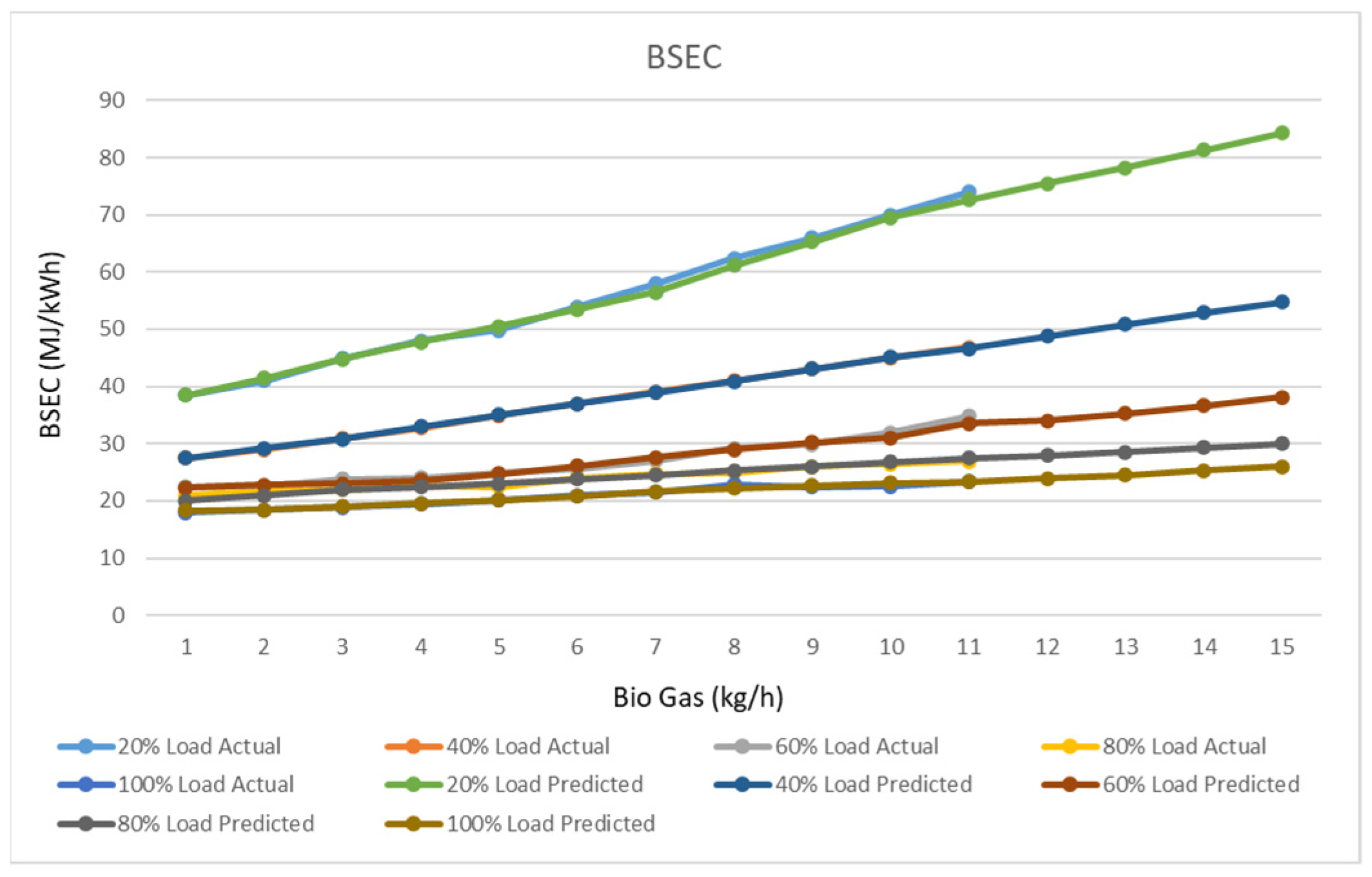 Energies 14 02910 g005 Energies 14 02910 g005