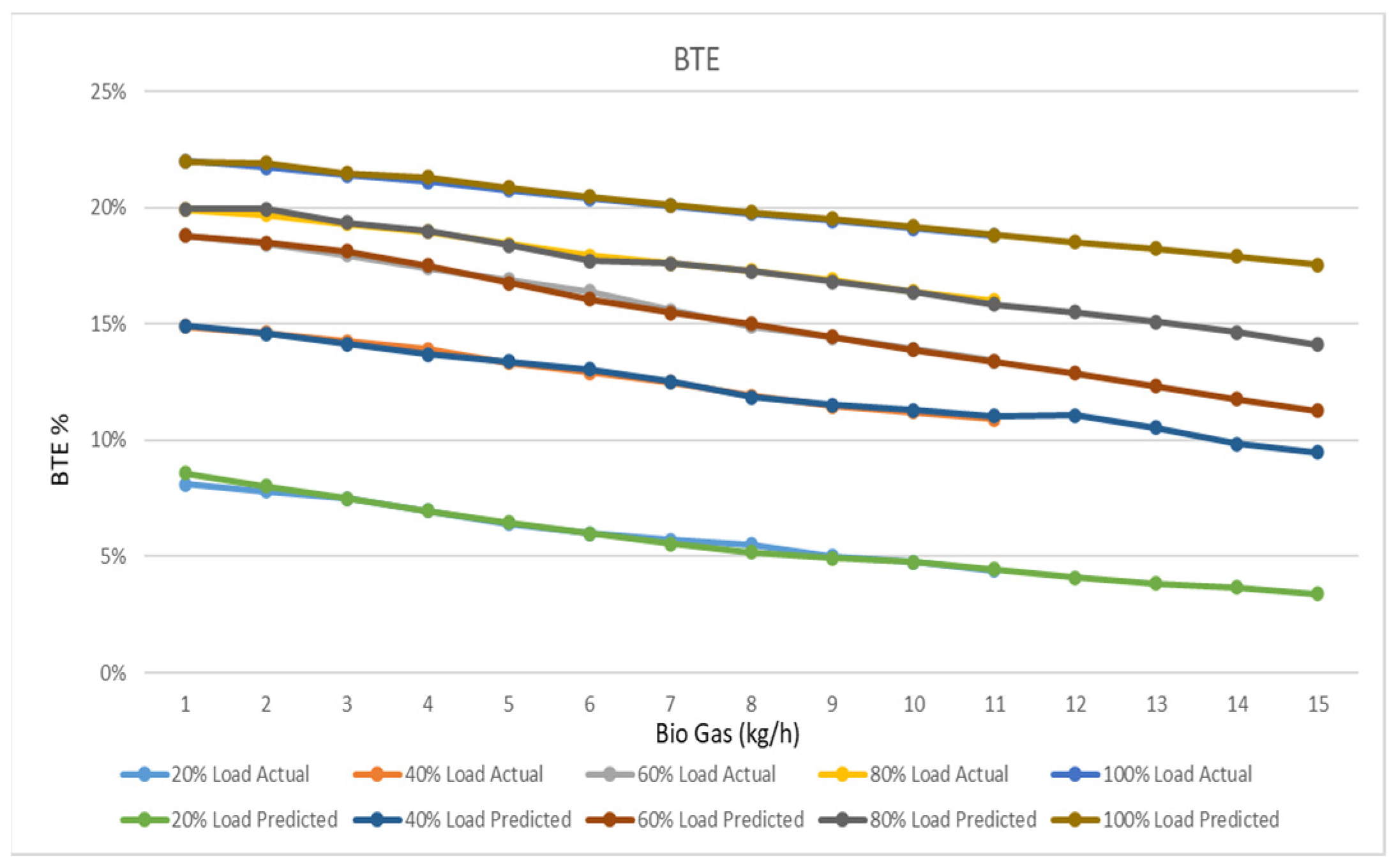Energies 14 02910 g007 Energies 14 02910 g007