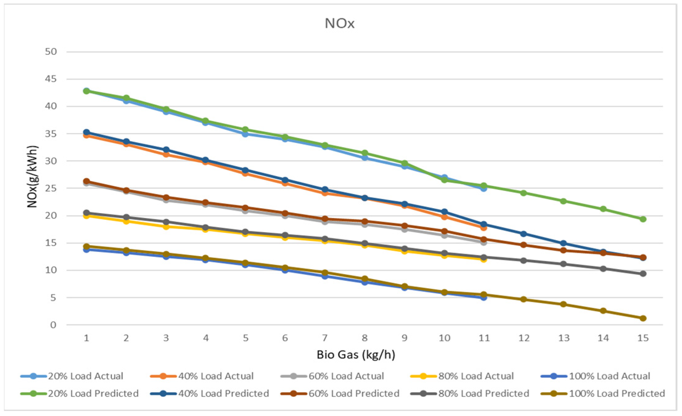 Energies 14 02910 g009 Energies 14 02910 g009