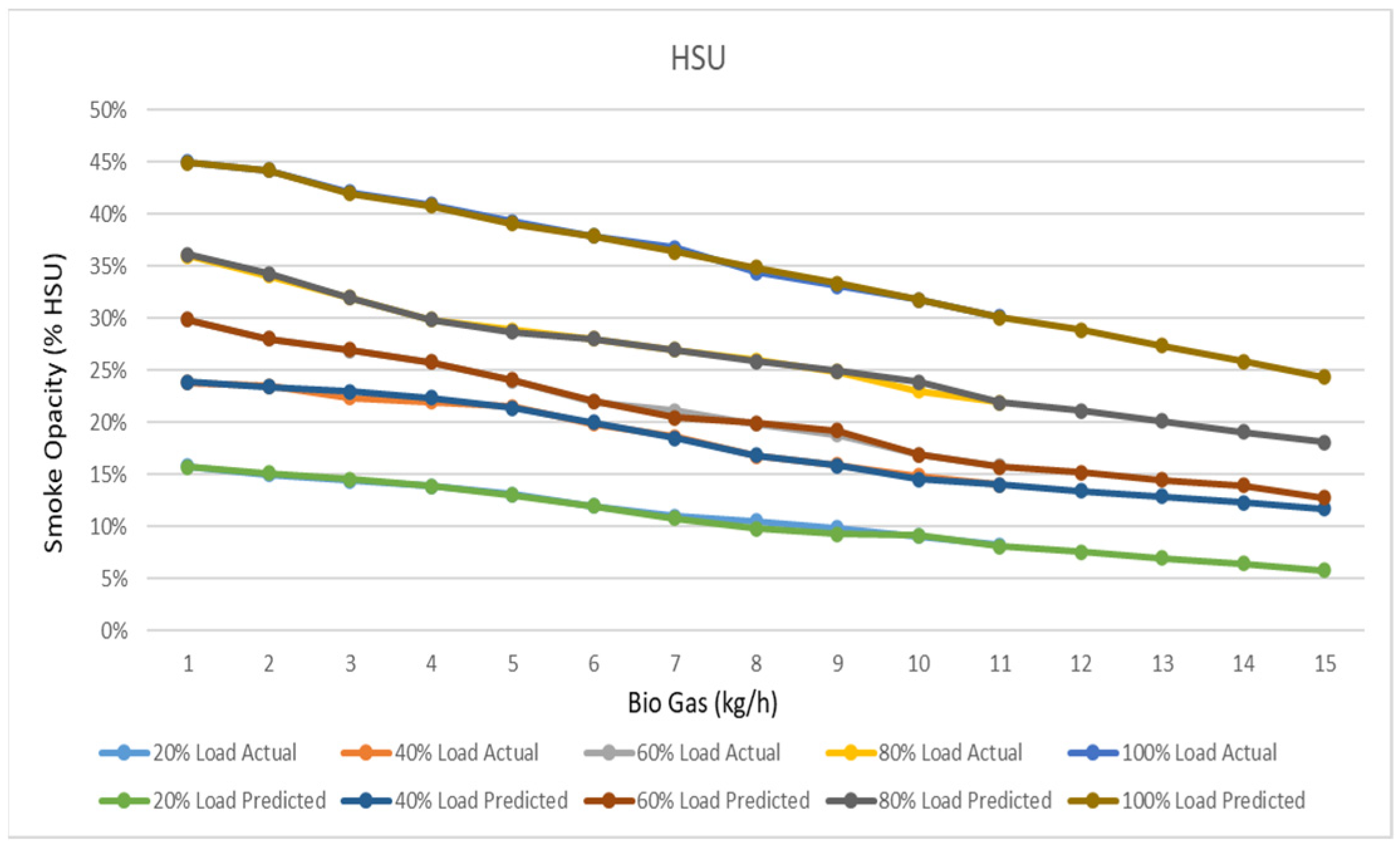 Energies 14 02910 g015 Energies 14 02910 g015