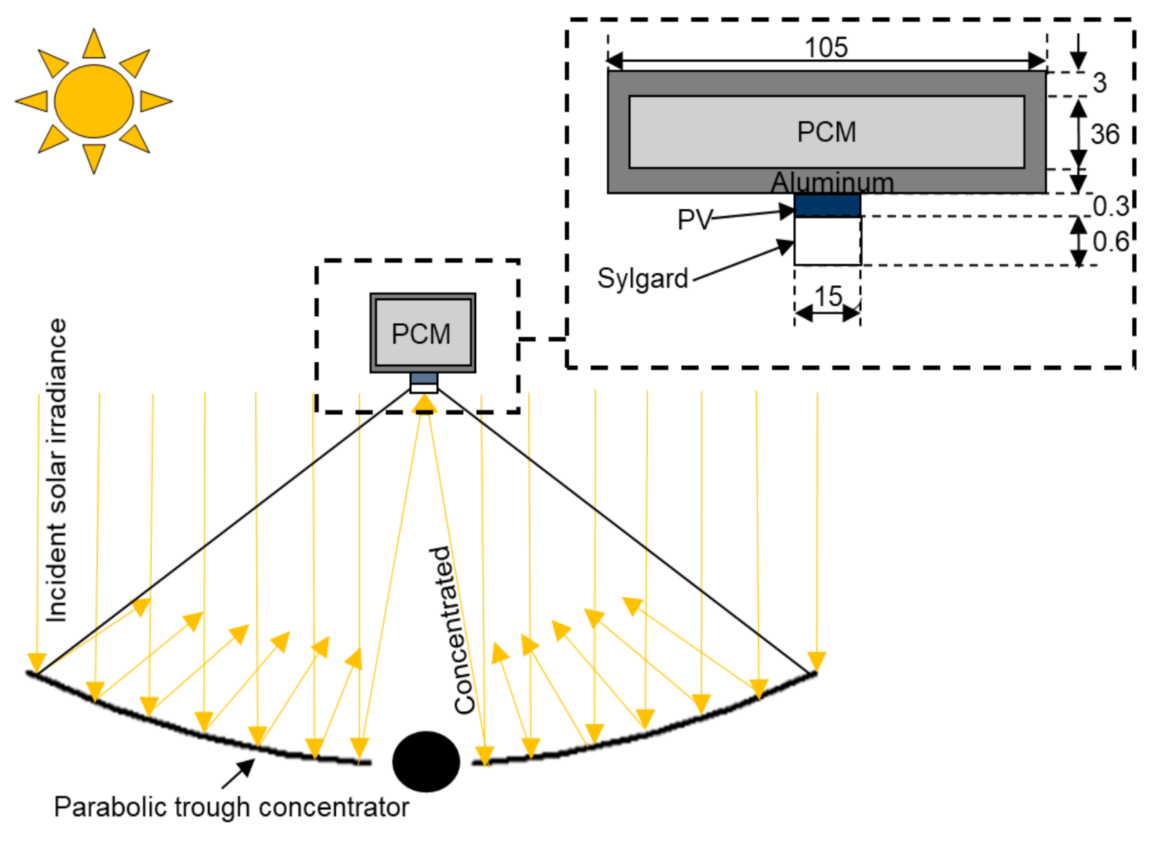 Energies 14 02911 g001 Energies 14 02911 g001