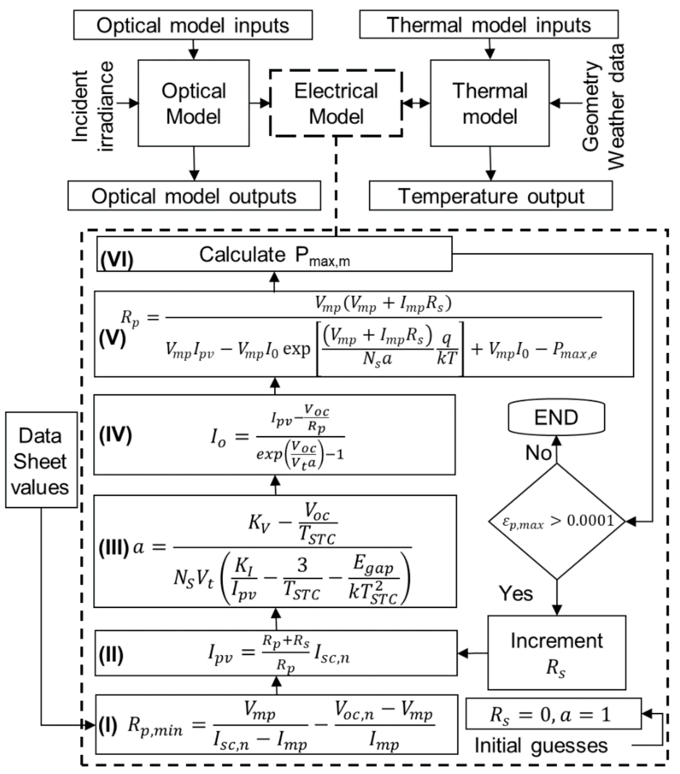 Energies 14 02911 g004 Energies 14 02911 g004