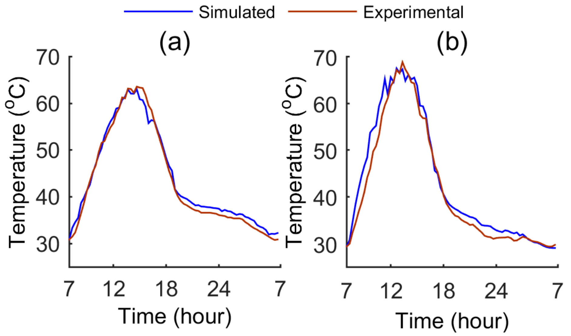 Energies 14 02911 g006 Energies 14 02911 g006
