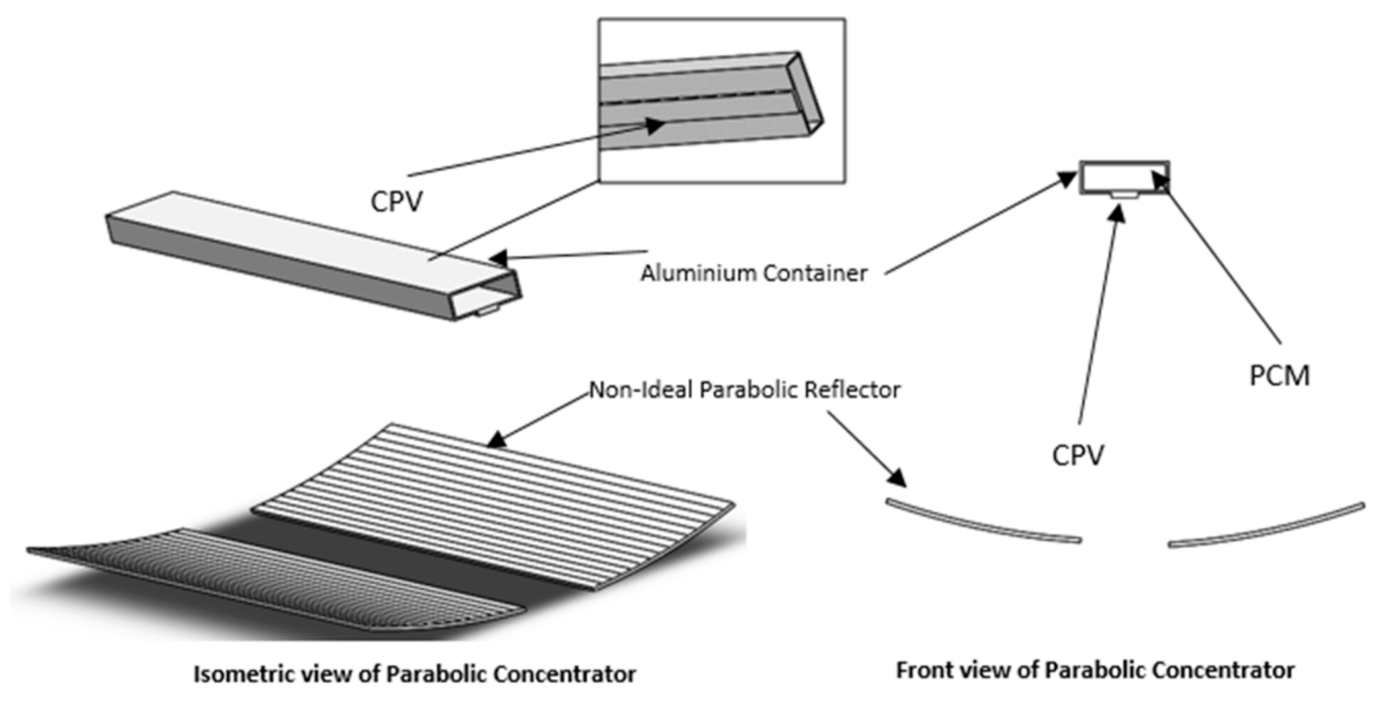 Energies 14 02911 g007 Energies 14 02911 g007