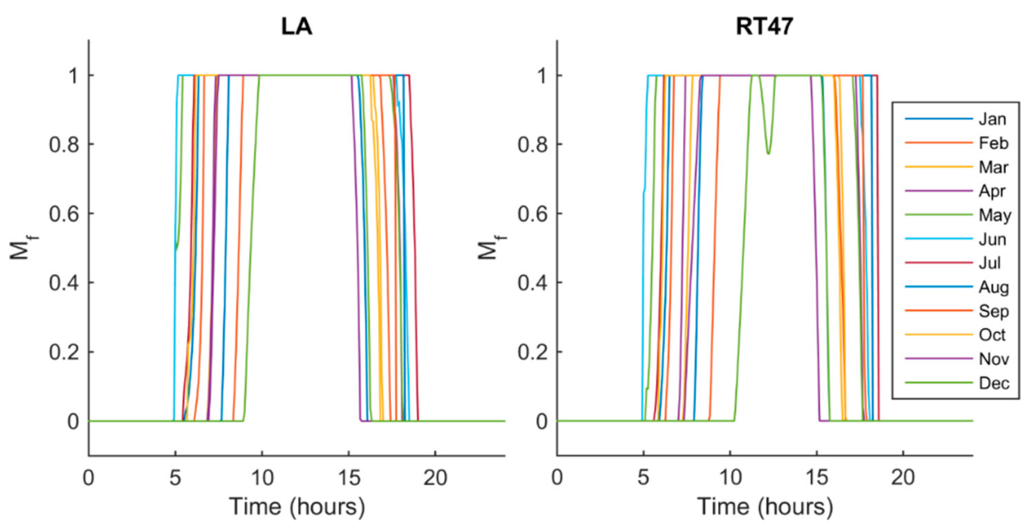 Energies 14 02911 g009 Energies 14 02911 g009