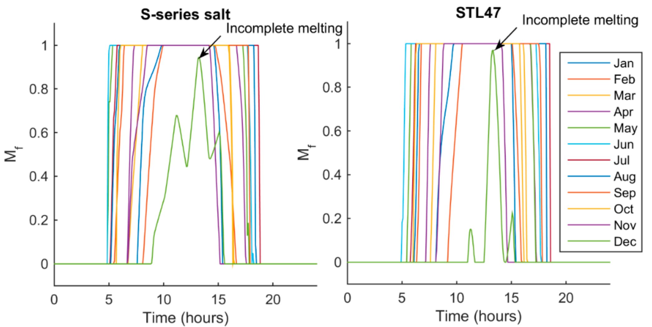 Energies 14 02911 g010 Energies 14 02911 g010