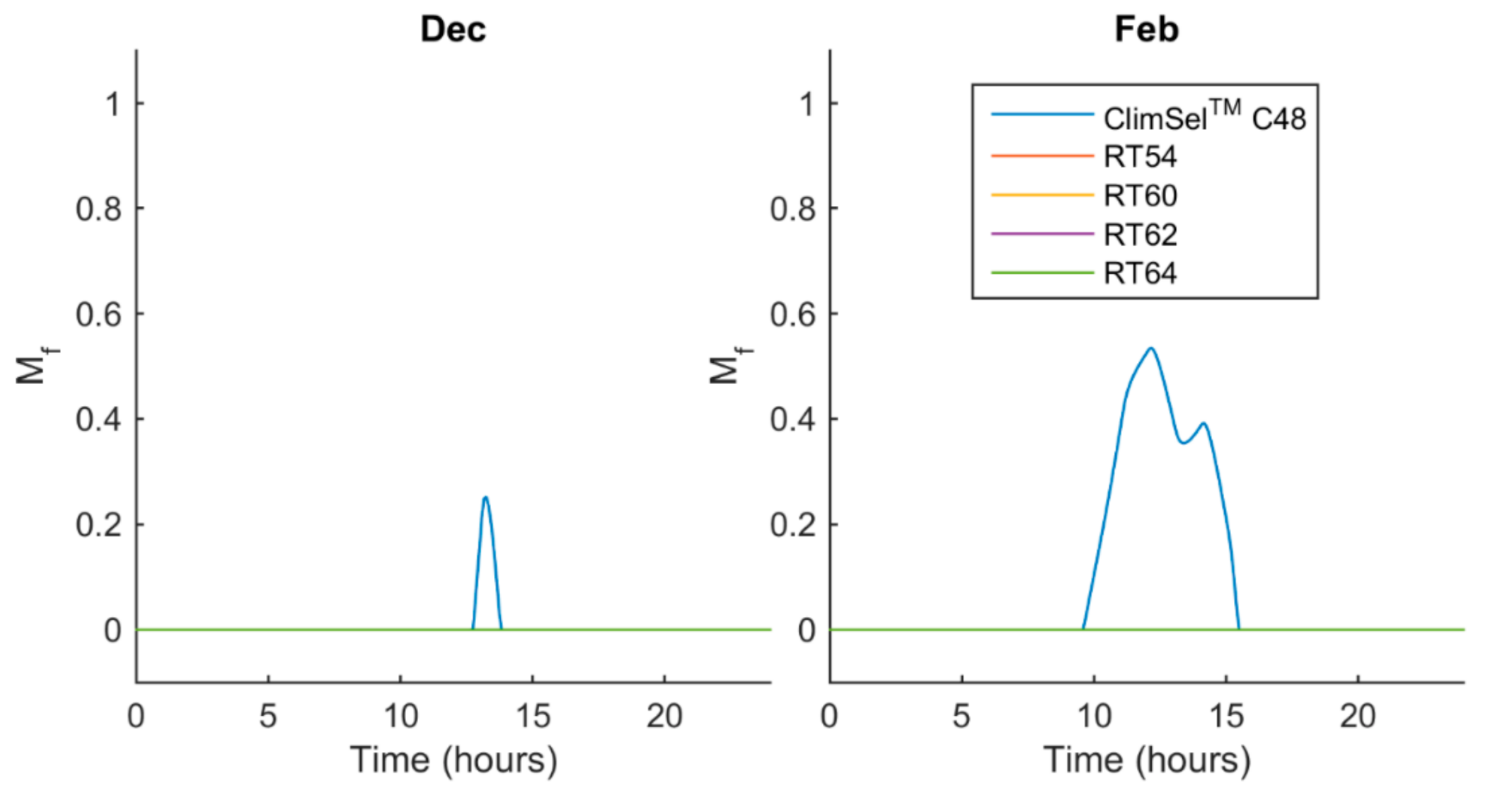 Energies 14 02911 g011 Energies 14 02911 g011