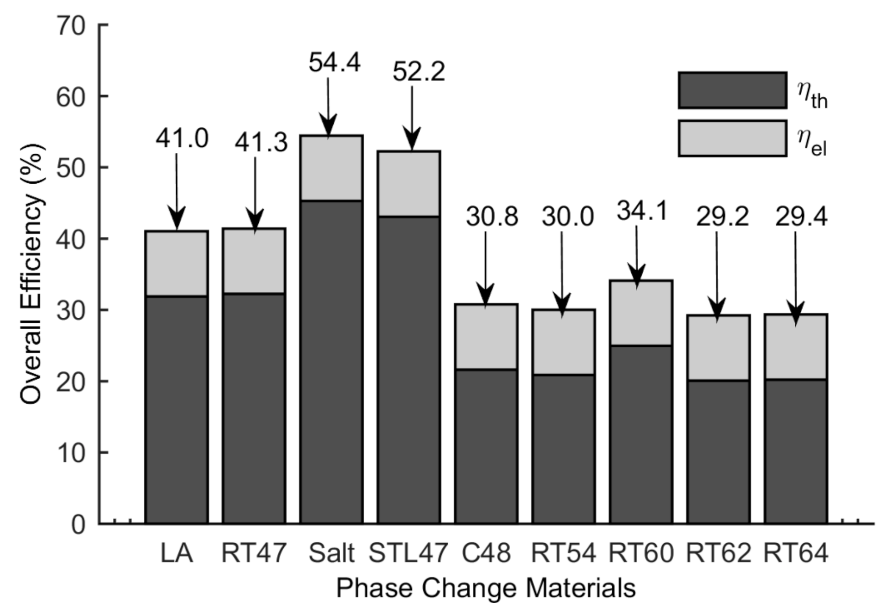 Energies 14 02911 g013 Energies 14 02911 g013