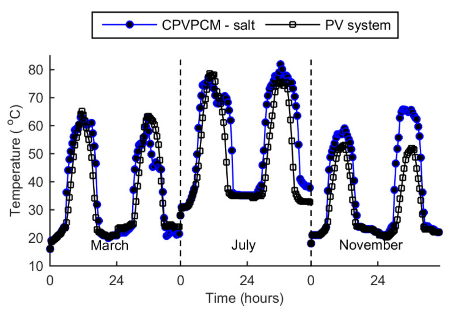 Energies 14 02911 g014 Energies 14 02911 g014