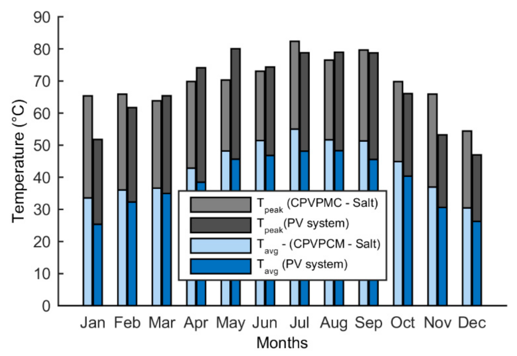Energies 14 02911 g015 Energies 14 02911 g015
