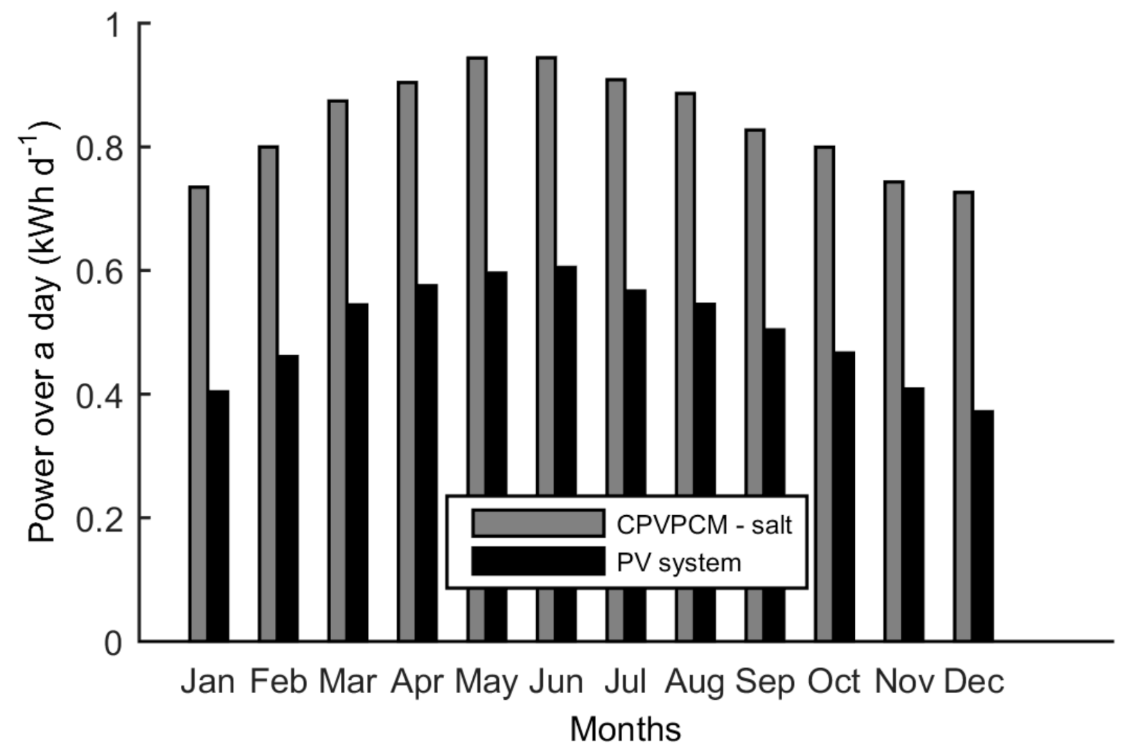 Energies 14 02911 g017 Energies 14 02911 g017
