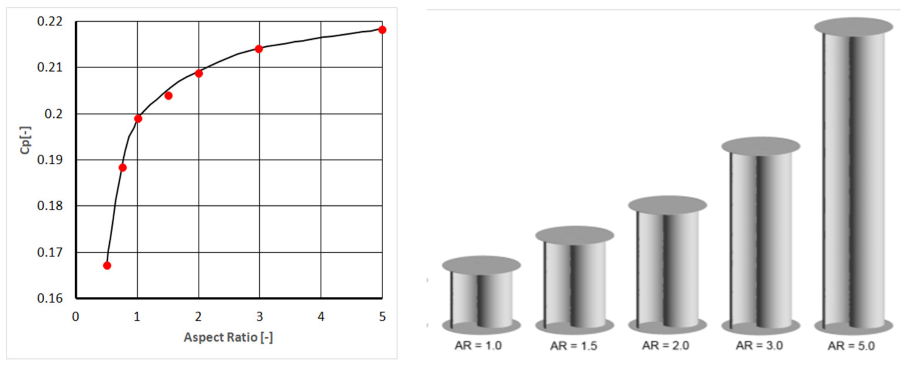 Energies 14 02912 g005